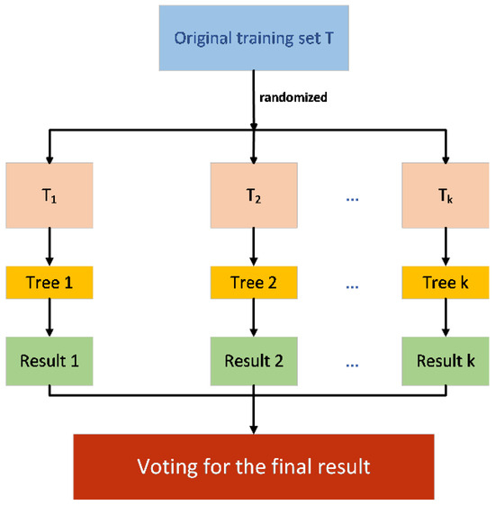 Remaining Useful Life Prediction of PEMFC Based on 2-Layer