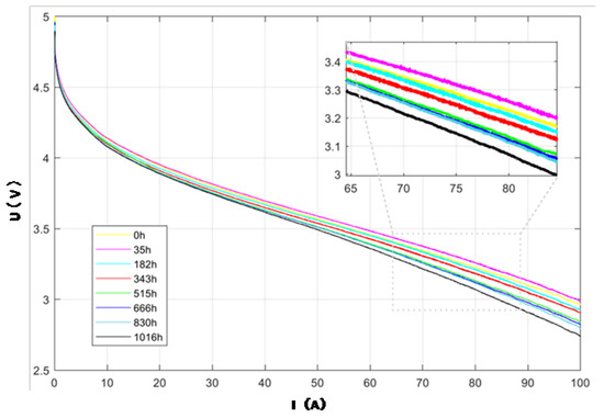 ソフト Input shaft and front planet UA80 3572048070 3572006020 (4/4