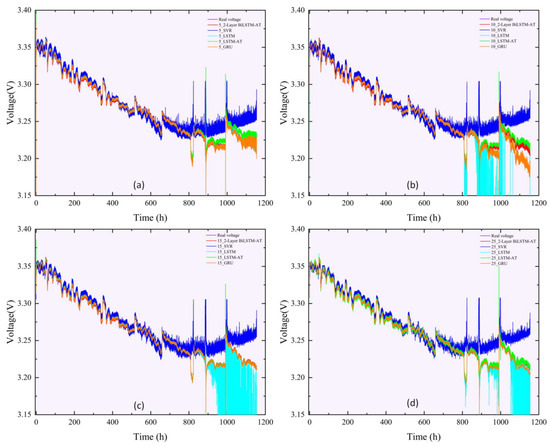 Remaining Useful Life Prediction of PEMFC Based on 2-Layer