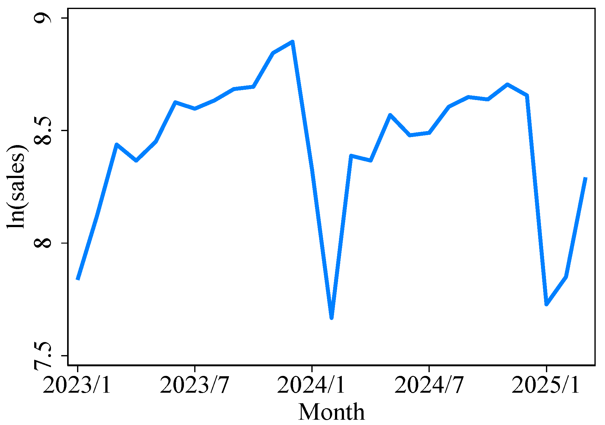 An Empirical Study on the Impact of Key Technology