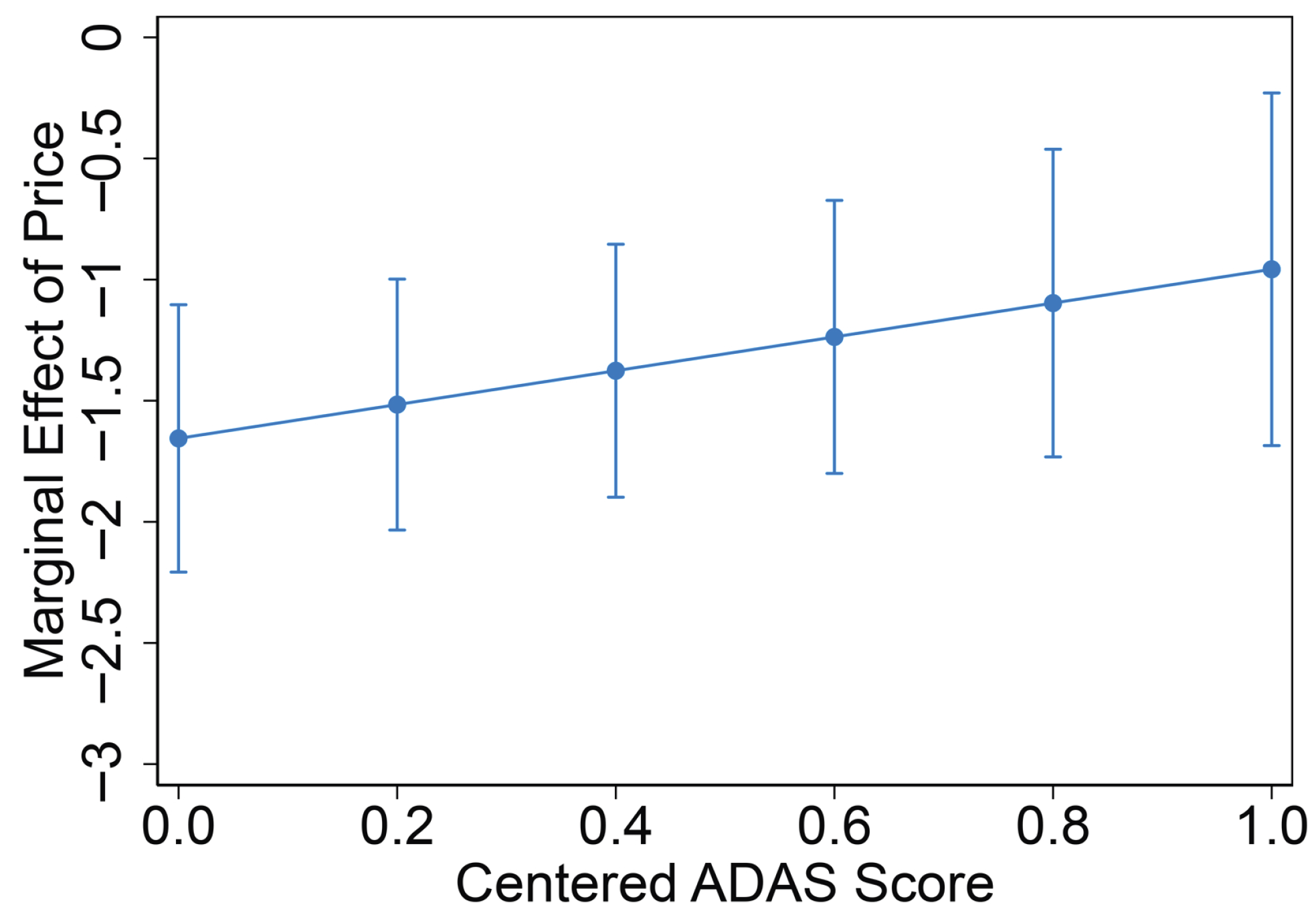 An Empirical Study on the Impact of Key Technology Configurations
