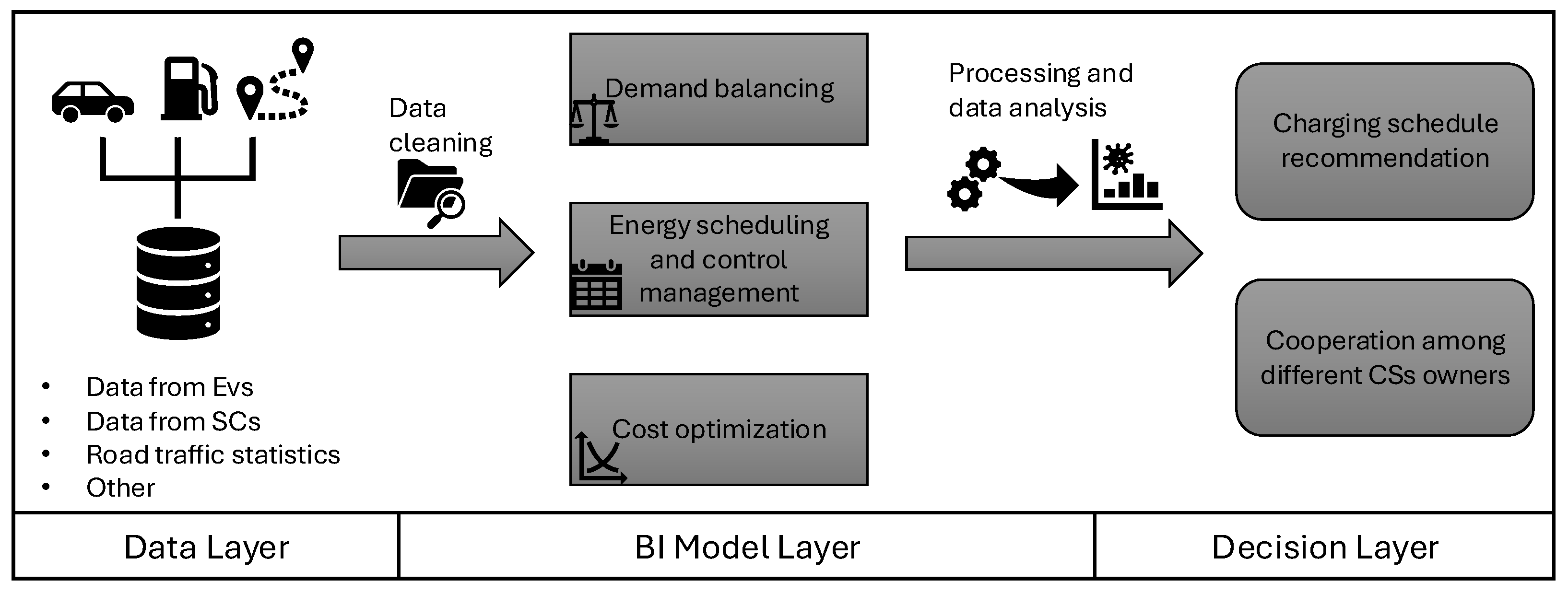 Wevj 16 00531 g002 Wevj 16 00531 g002