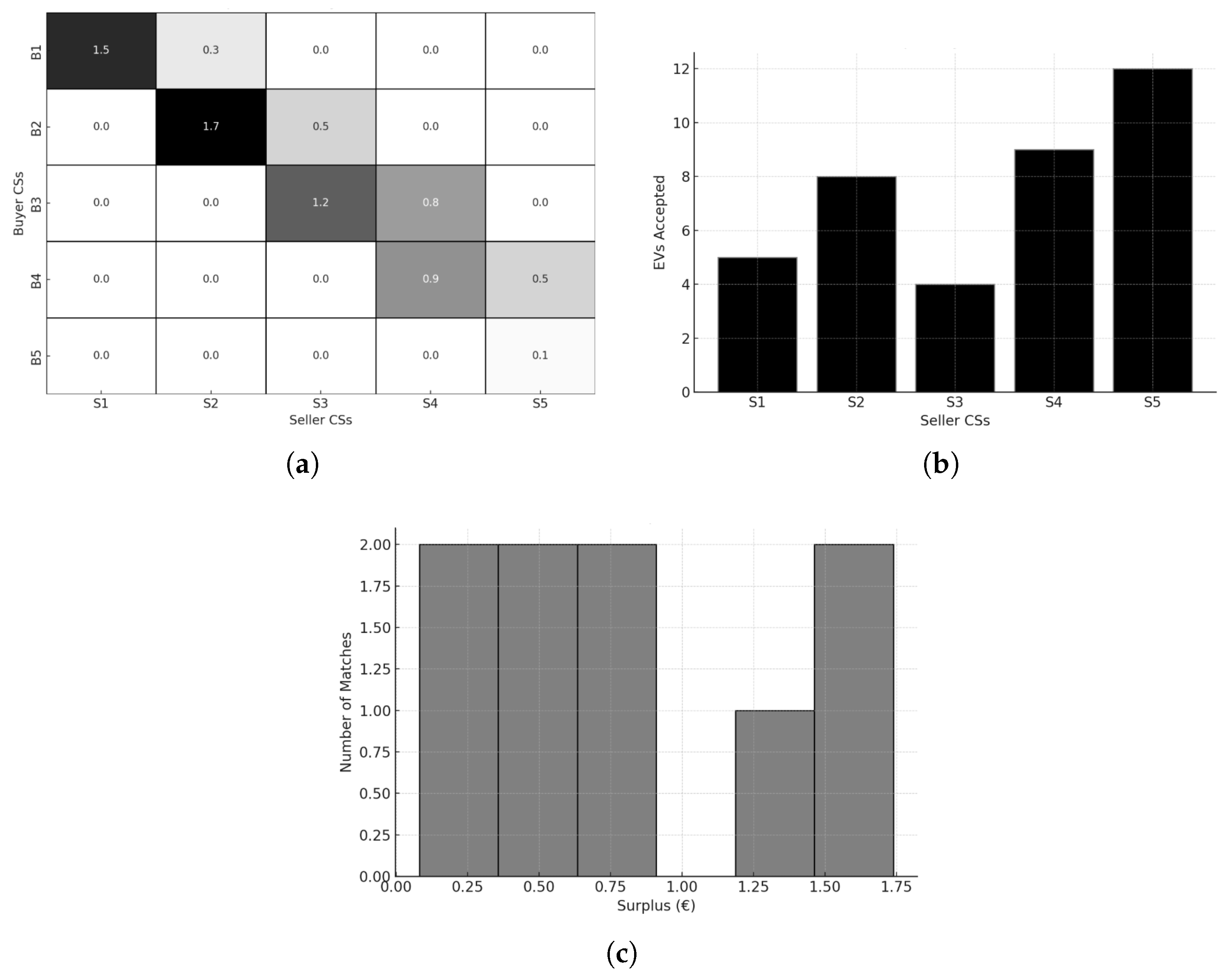 Wevj 16 00531 g004 Wevj 16 00531 g004