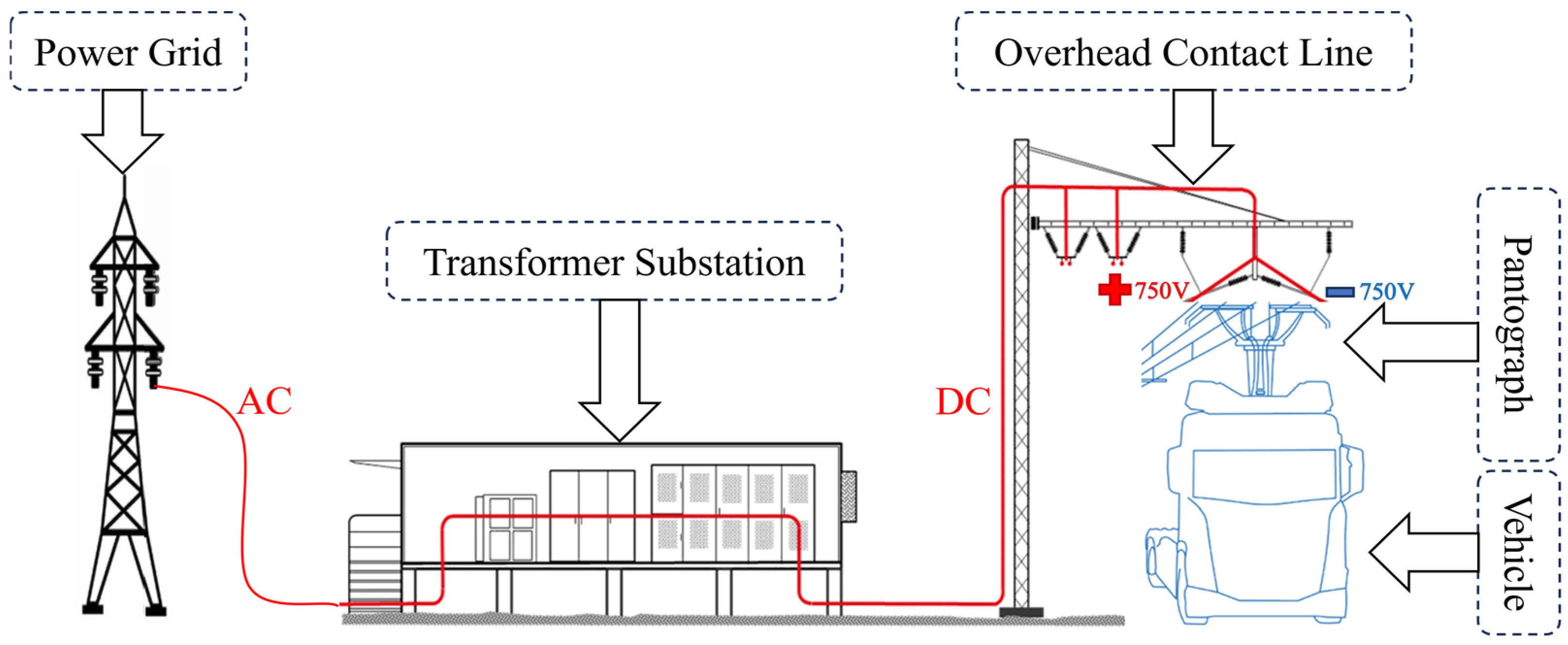 Wevj 16 00535 g001 Wevj 16 00535 g001