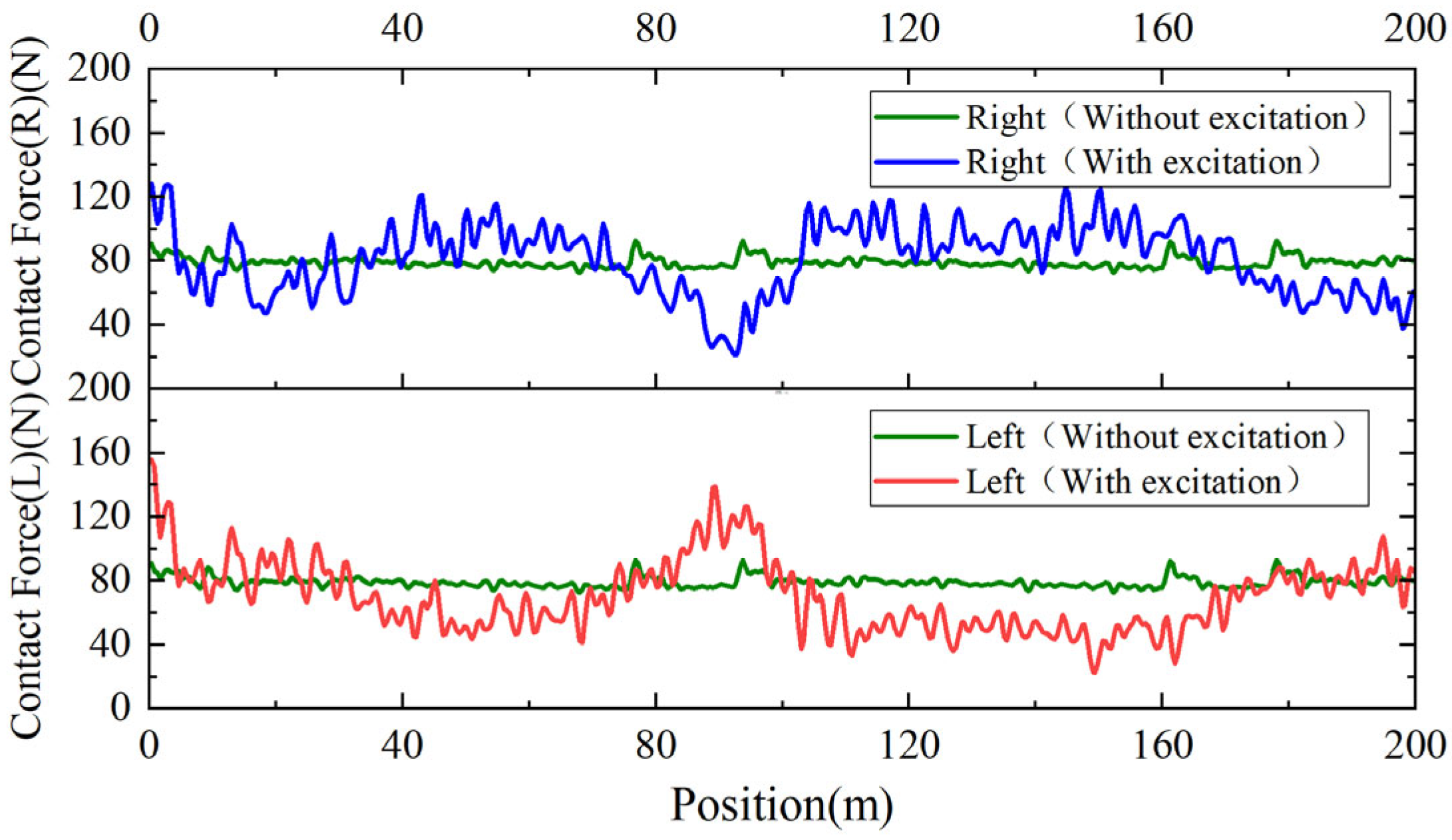 Wevj 16 00535 g006 Wevj 16 00535 g006