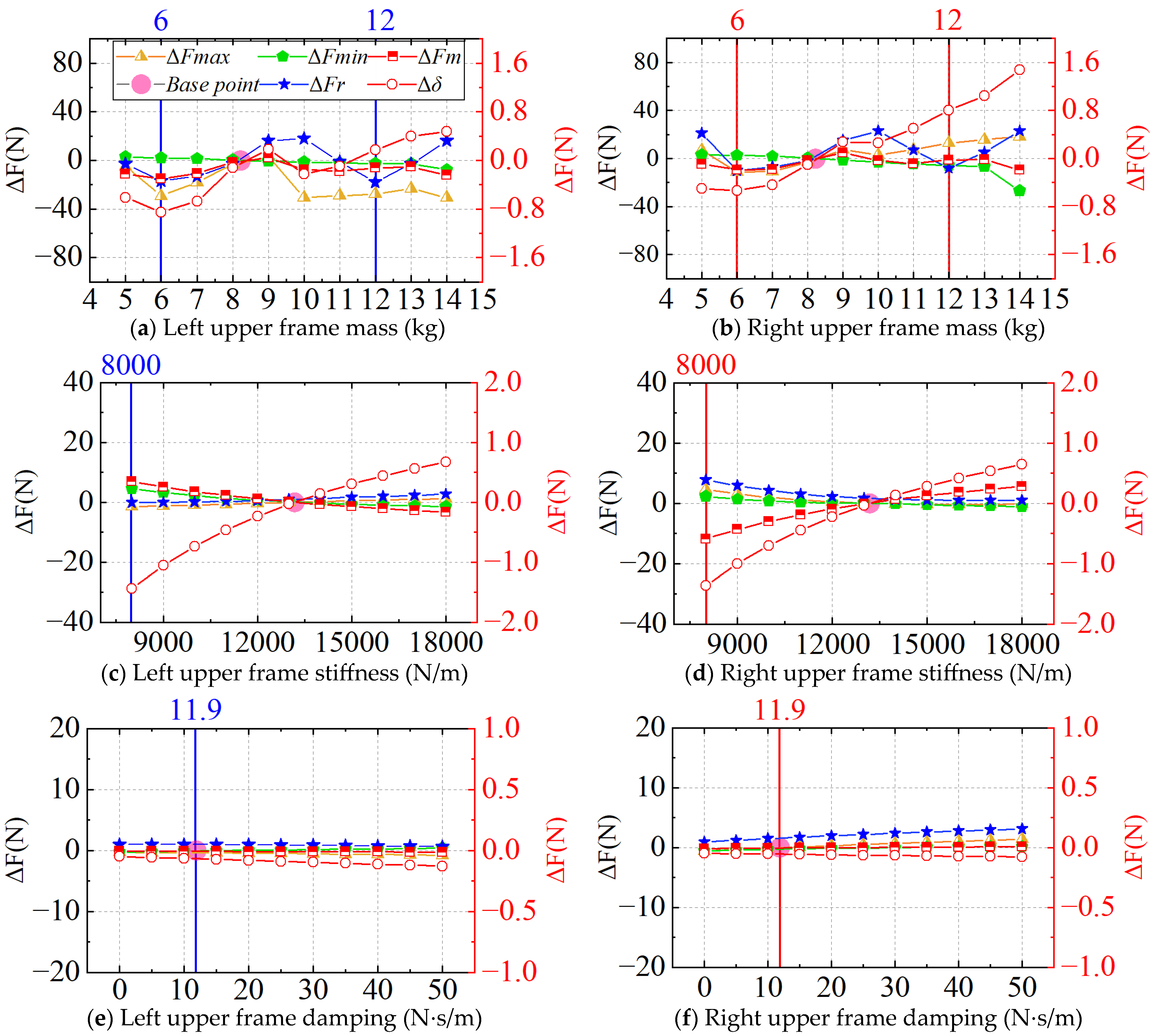 Wevj 16 00535 g008 Wevj 16 00535 g008