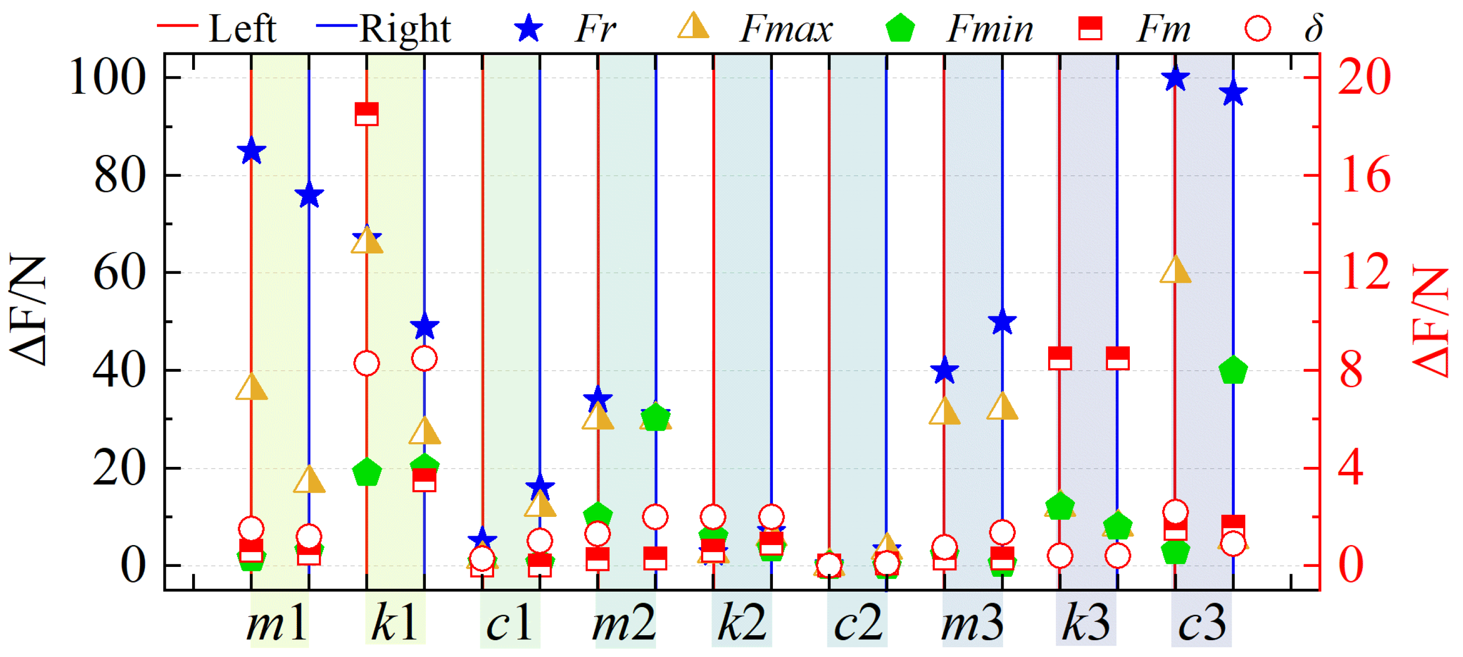 Wevj 16 00535 g014 Wevj 16 00535 g014