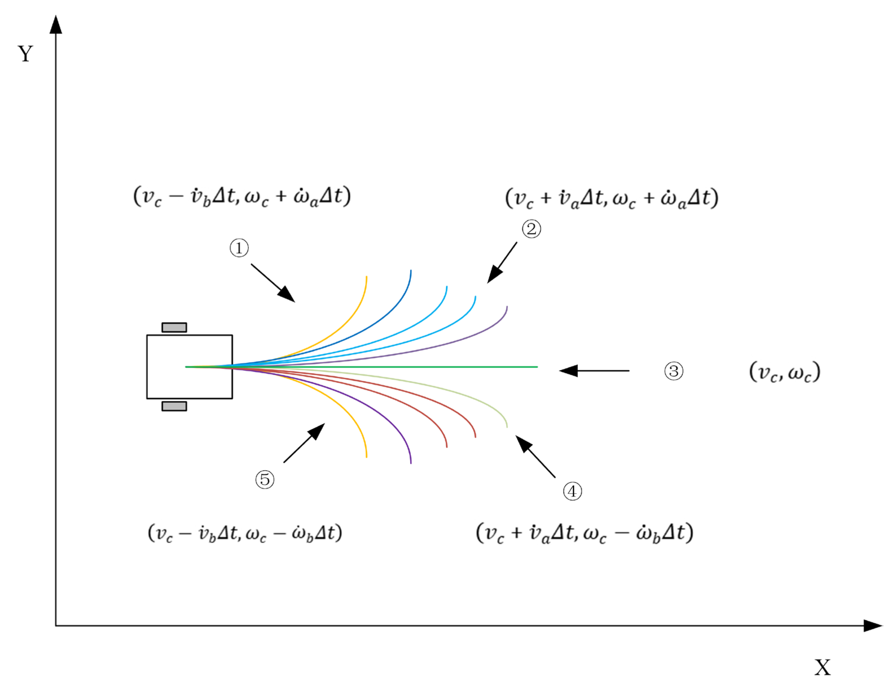 Wevj 16 00538 g002 Wevj 16 00538 g002