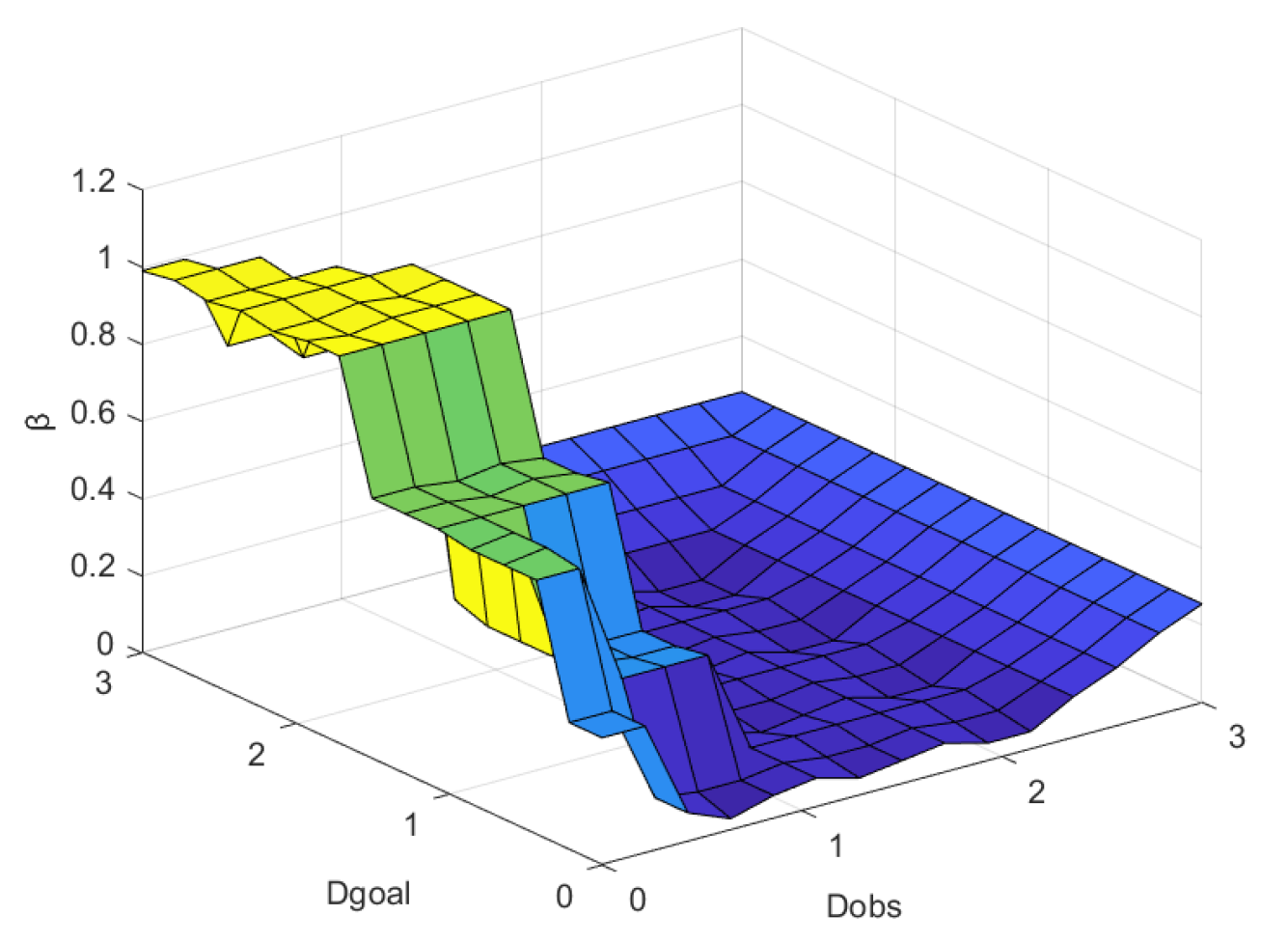 Wevj 16 00538 g004 Wevj 16 00538 g004