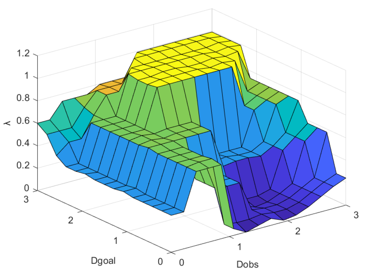 Wevj 16 00538 g006 Wevj 16 00538 g006