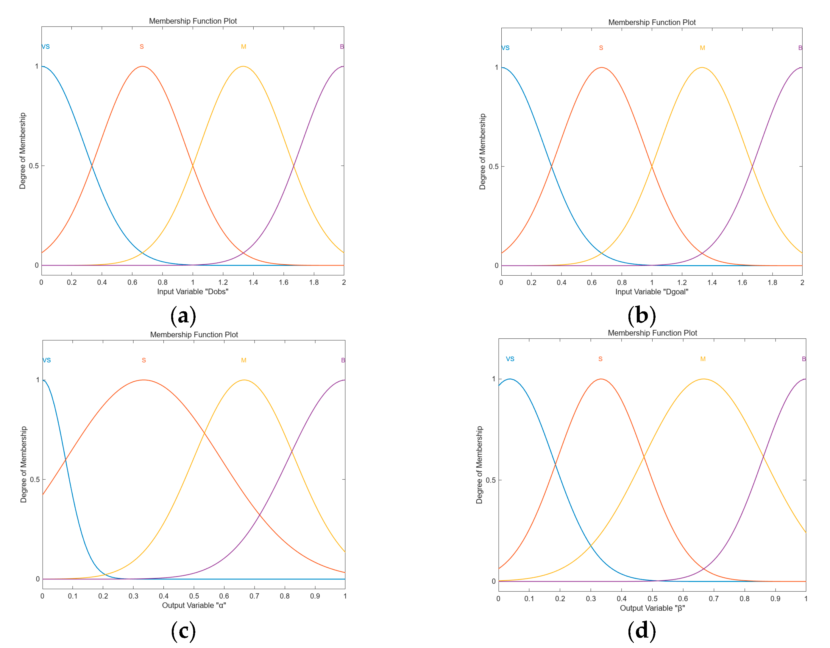 Wevj 16 00538 g007a Wevj 16 00538 g007a