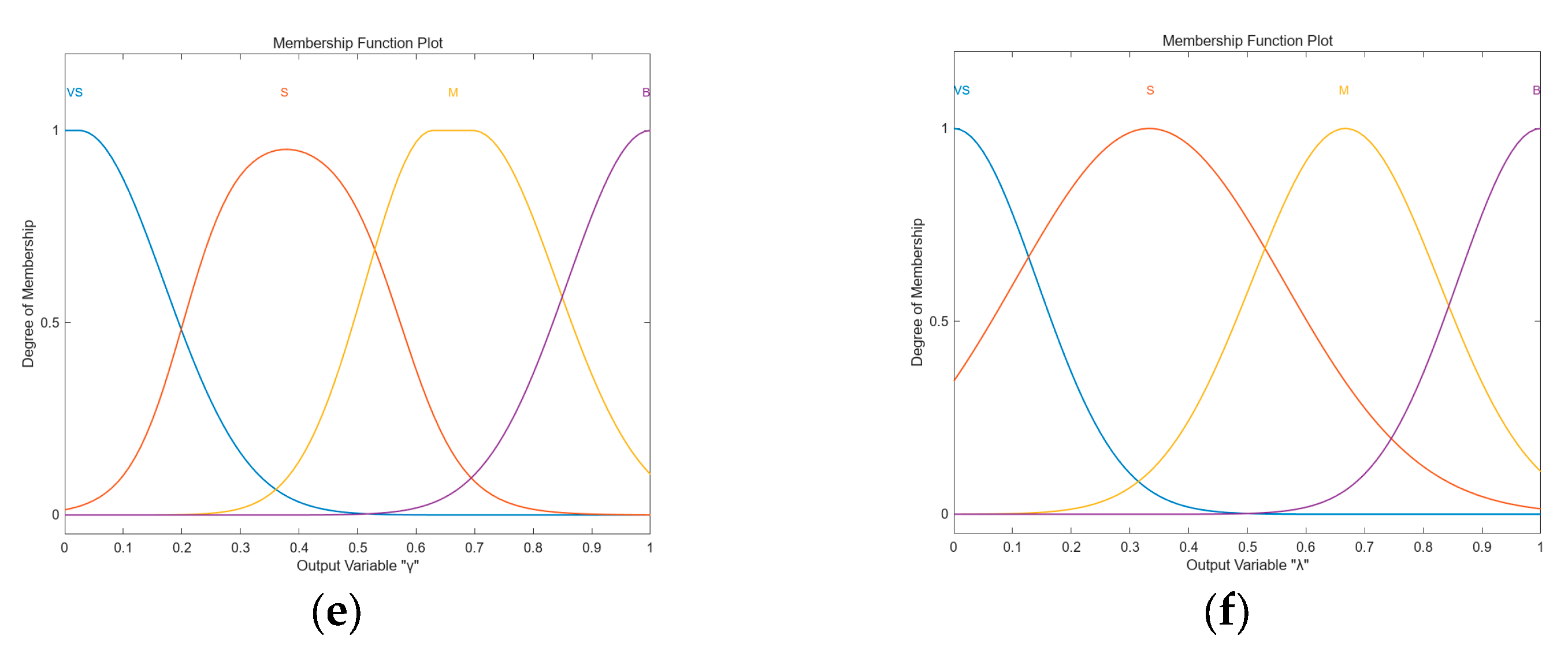 Wevj 16 00538 g007b Wevj 16 00538 g007b