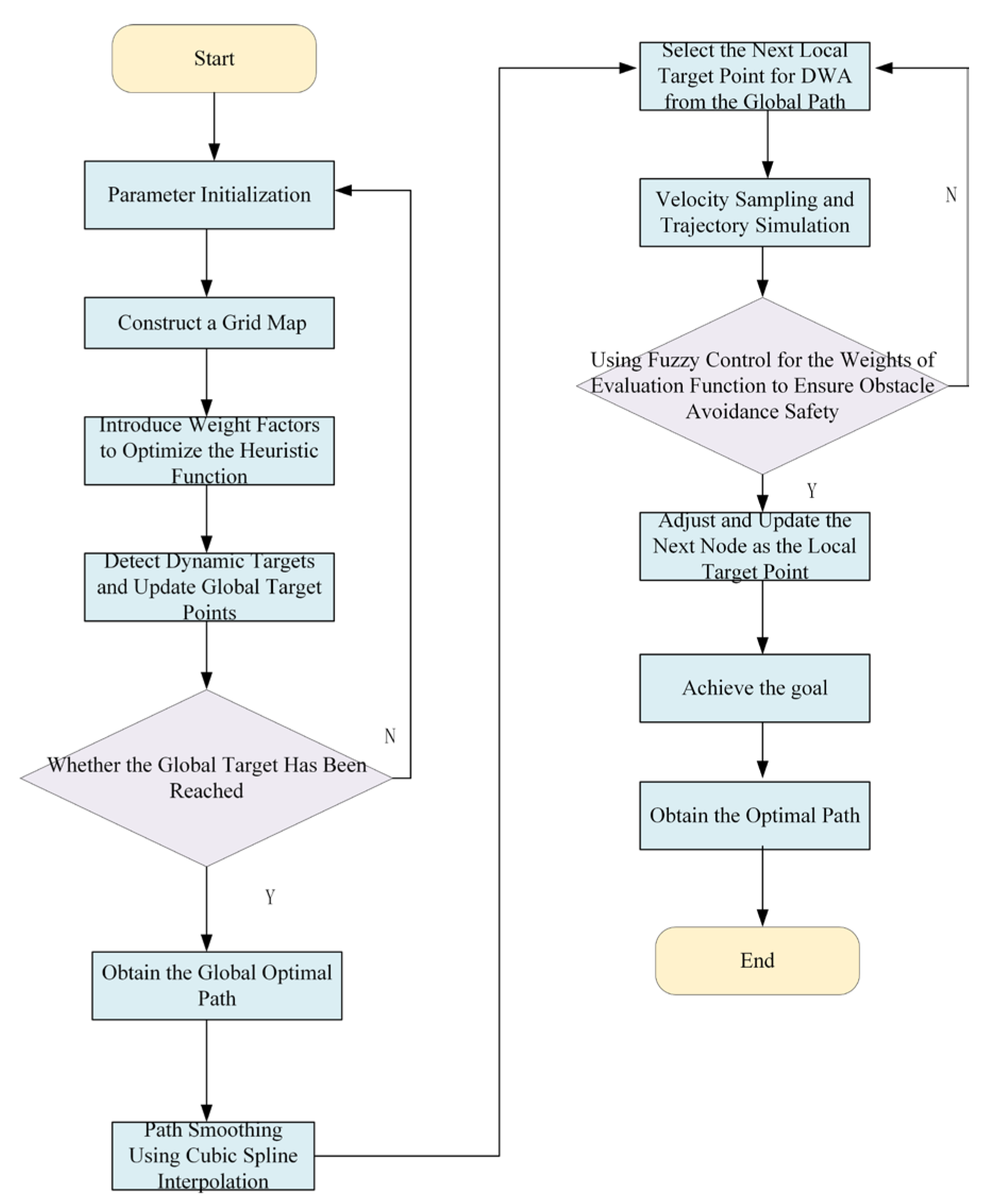 Wevj 16 00538 g008 Wevj 16 00538 g008