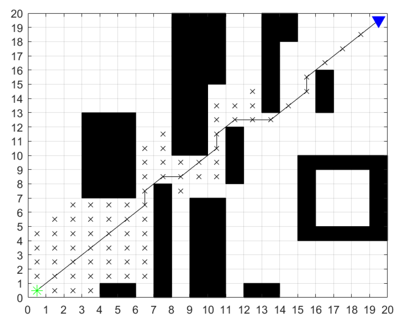 Wevj 16 00538 g009 Wevj 16 00538 g009