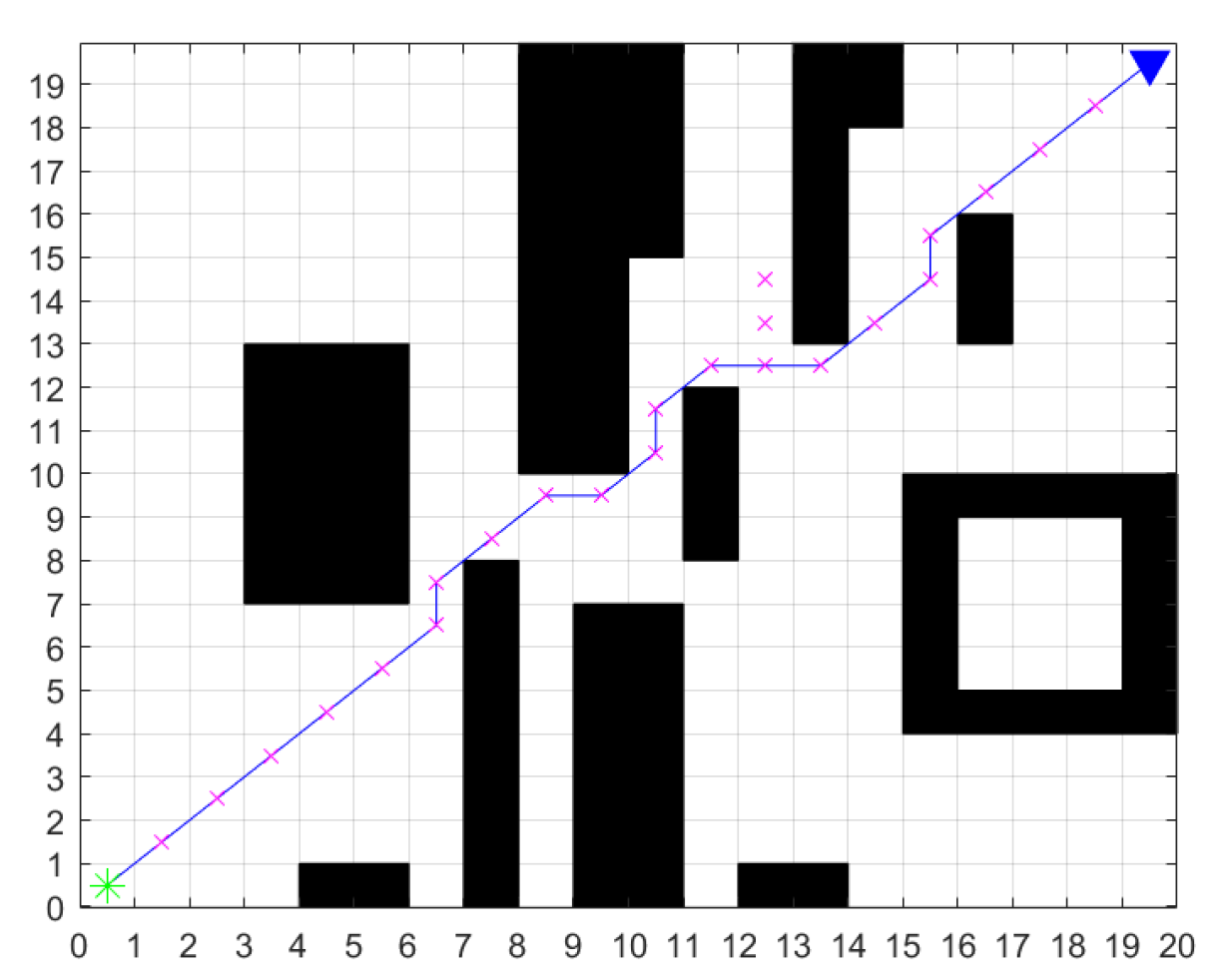 Wevj 16 00538 g010 Wevj 16 00538 g010