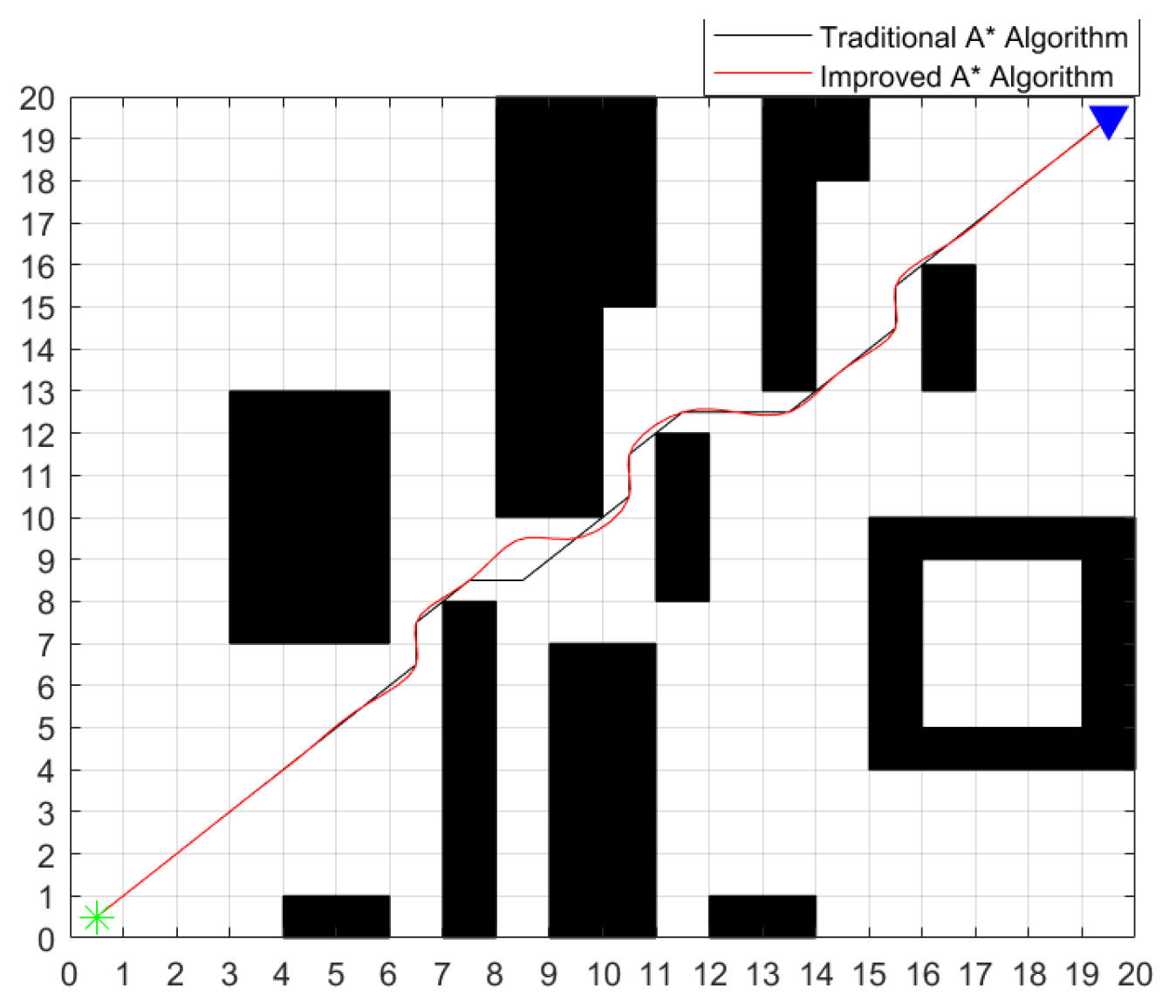 Wevj 16 00538 g011 Wevj 16 00538 g011