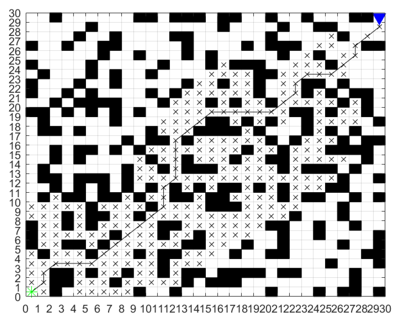 Wevj 16 00538 g012 Wevj 16 00538 g012