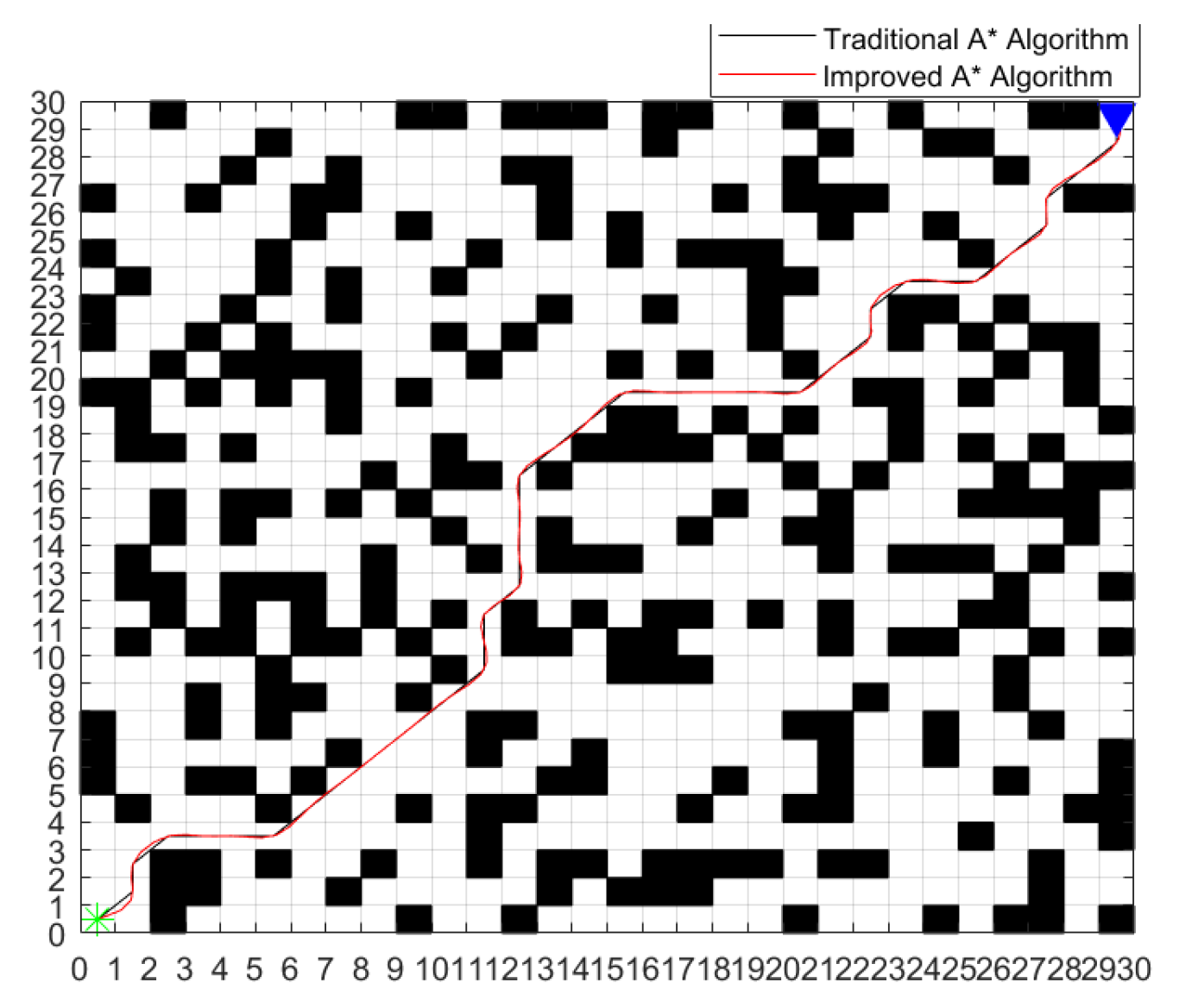 Wevj 16 00538 g014 Wevj 16 00538 g014