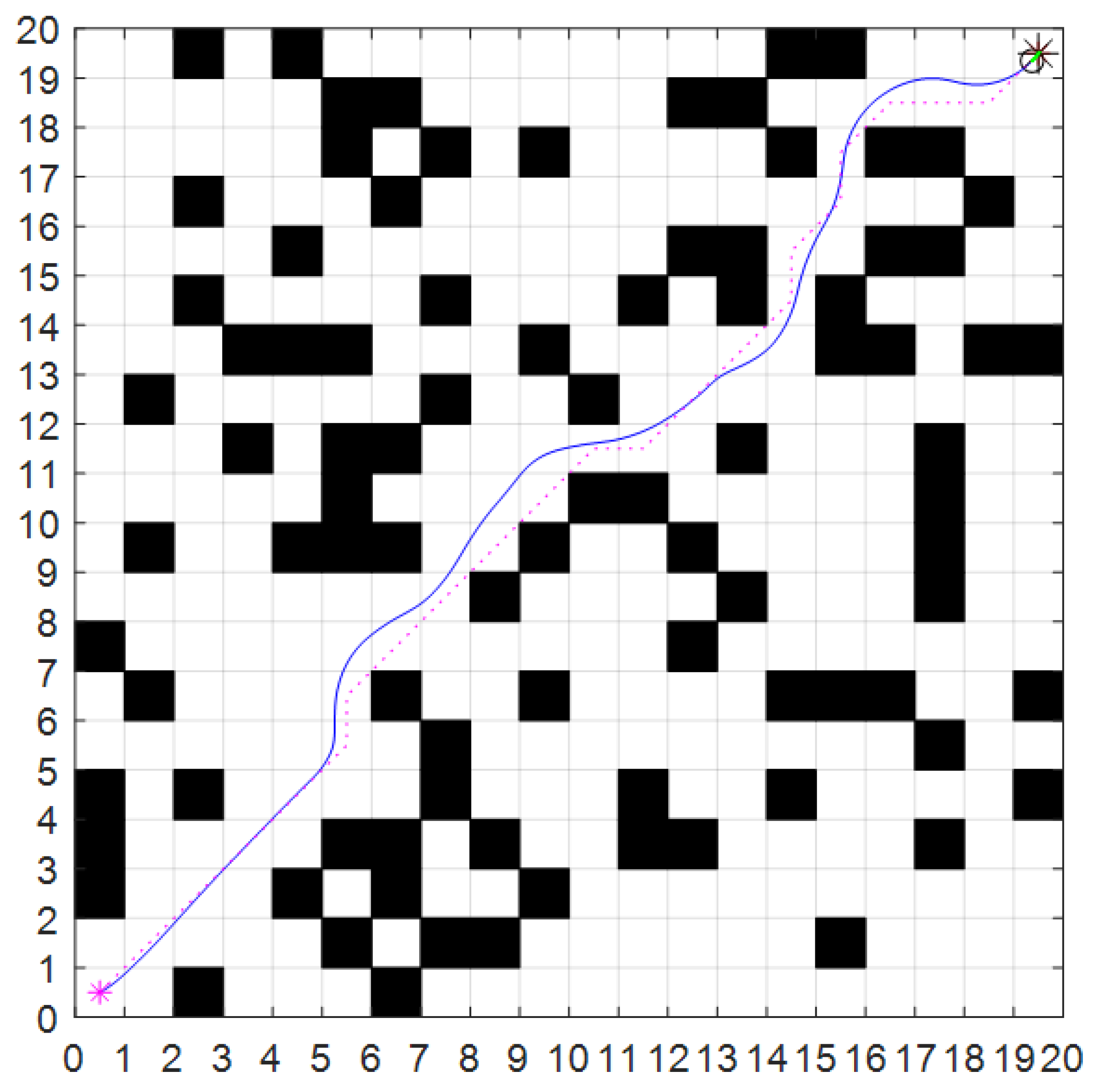 Wevj 16 00538 g015 Wevj 16 00538 g015