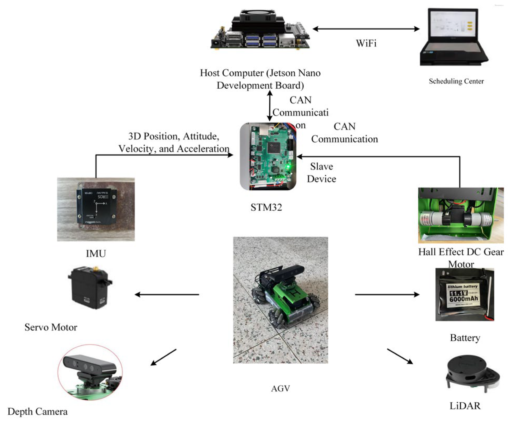Wevj 16 00538 g024 Wevj 16 00538 g024
