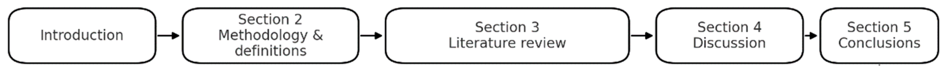 Wevj 16 00540 g001 Wevj 16 00540 g001