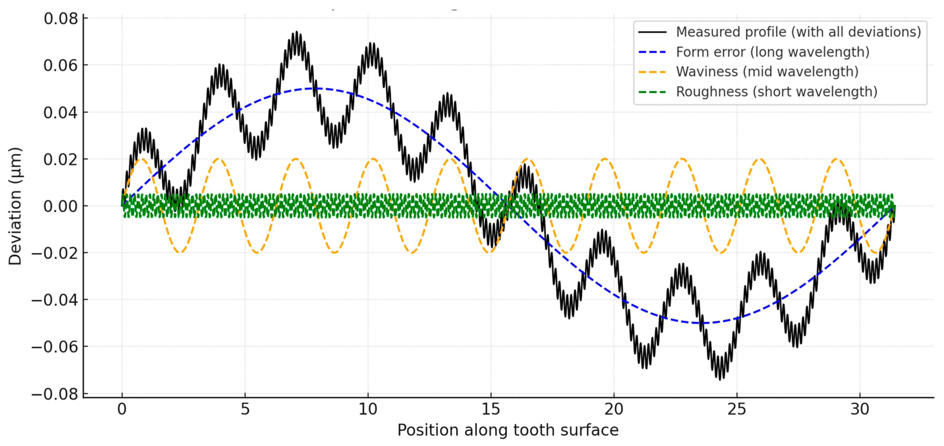 Wevj 16 00540 g002 Wevj 16 00540 g002