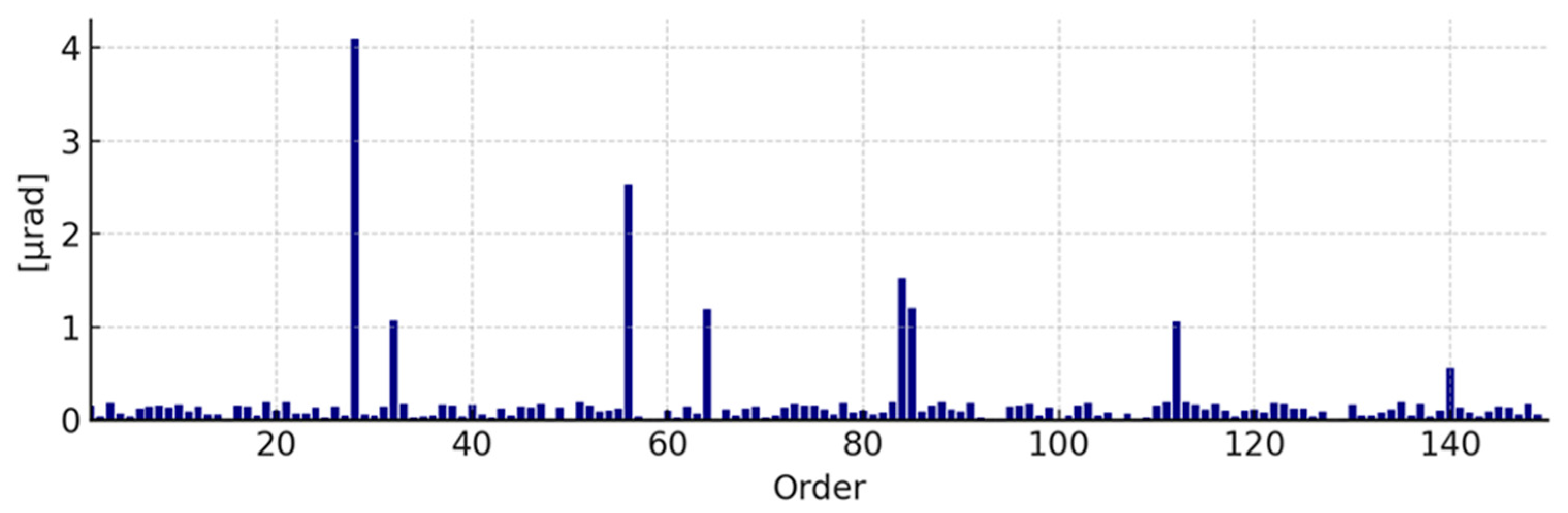 Wevj 16 00540 g003 Wevj 16 00540 g003