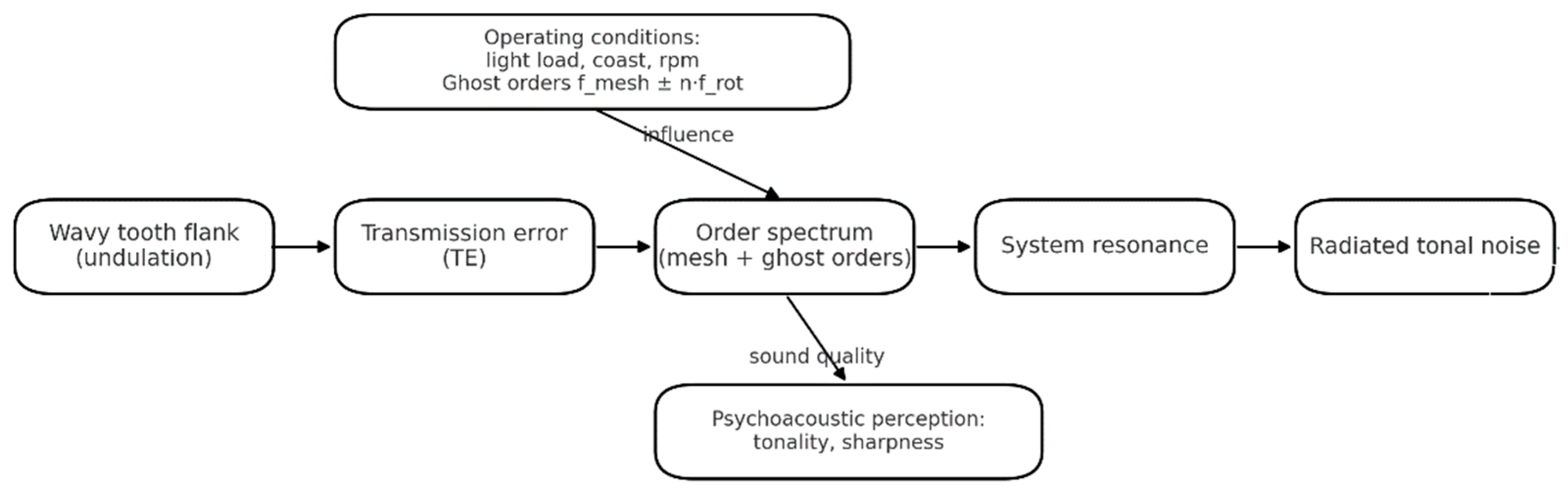 Wevj 16 00540 g004 Wevj 16 00540 g004