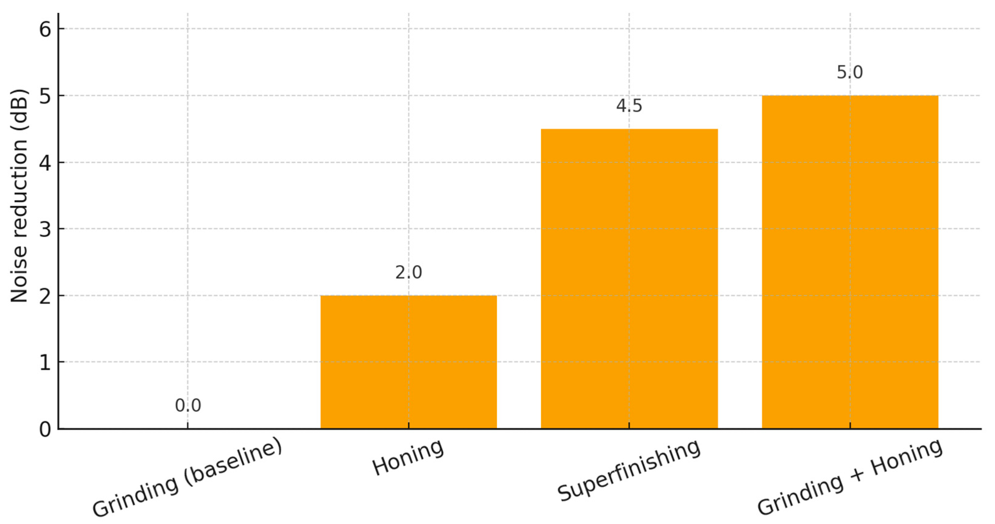 Wevj 16 00540 g005 Wevj 16 00540 g005