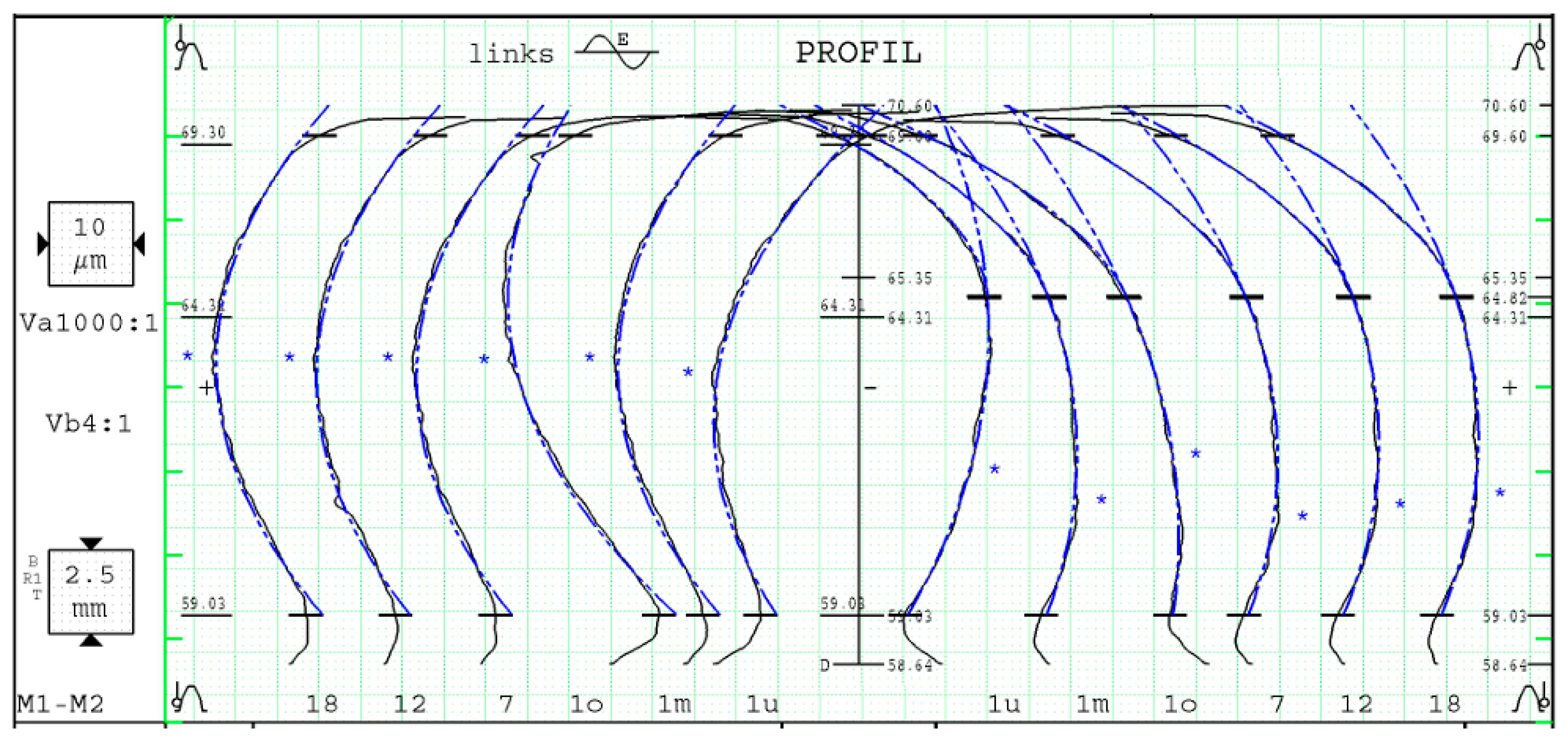 Wevj 16 00540 g006 Wevj 16 00540 g006