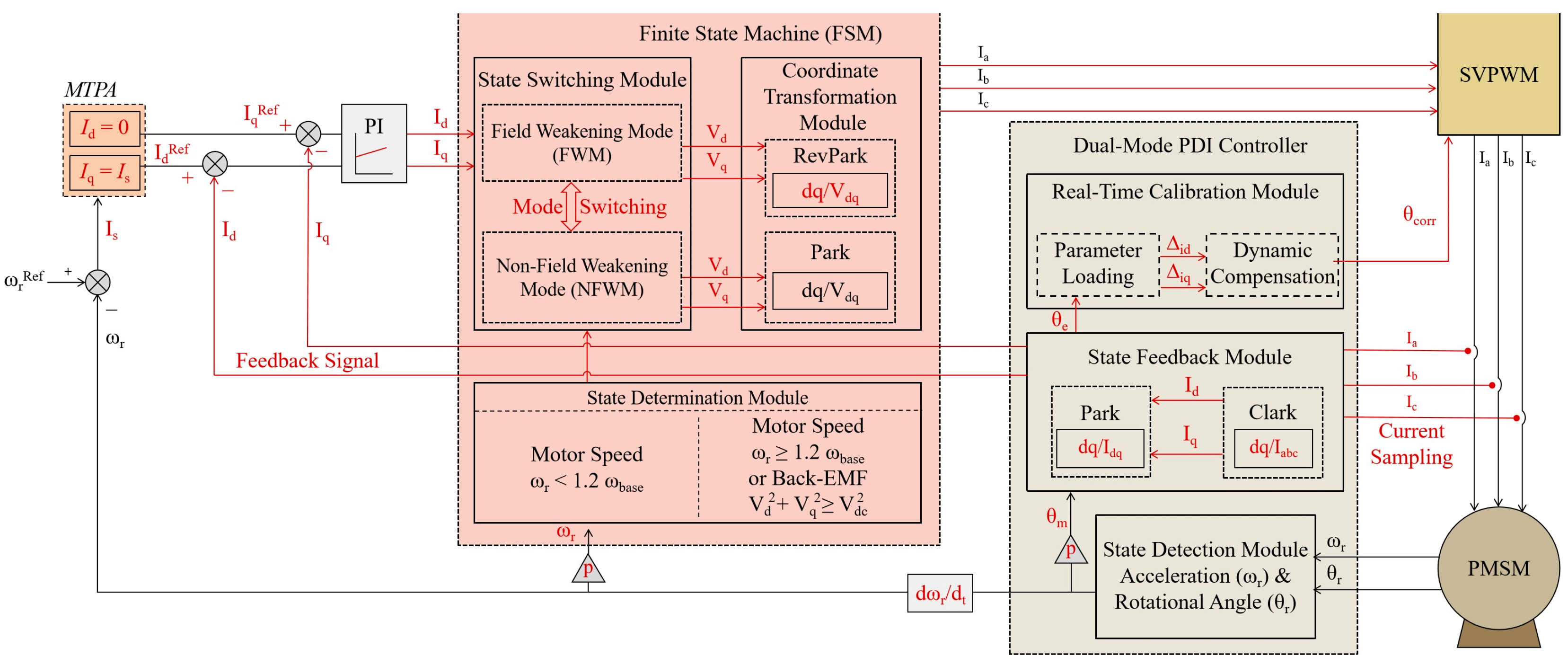 Wevj 16 00546 g001 Wevj 16 00546 g001