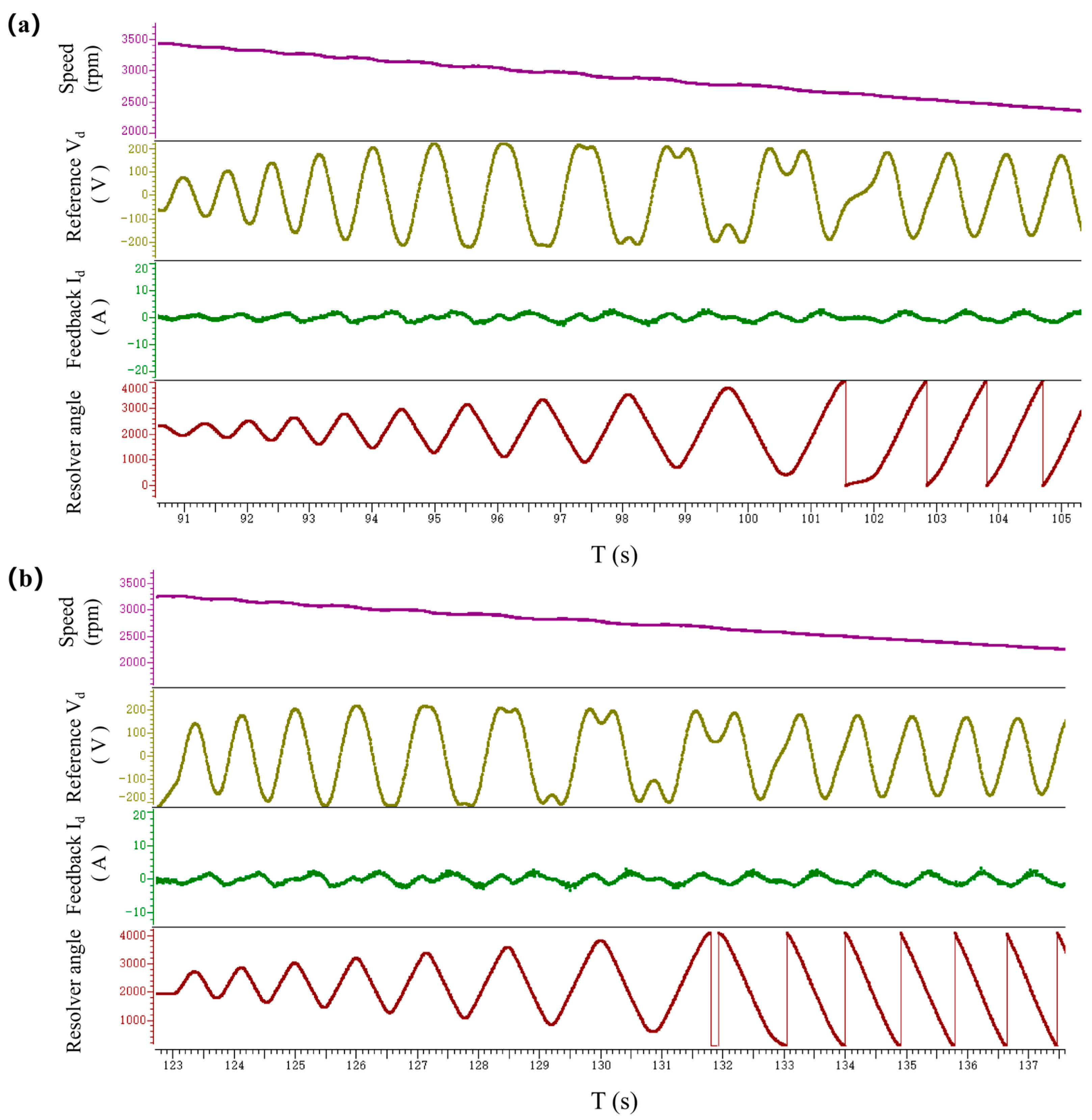 Wevj 16 00546 g005 Wevj 16 00546 g005