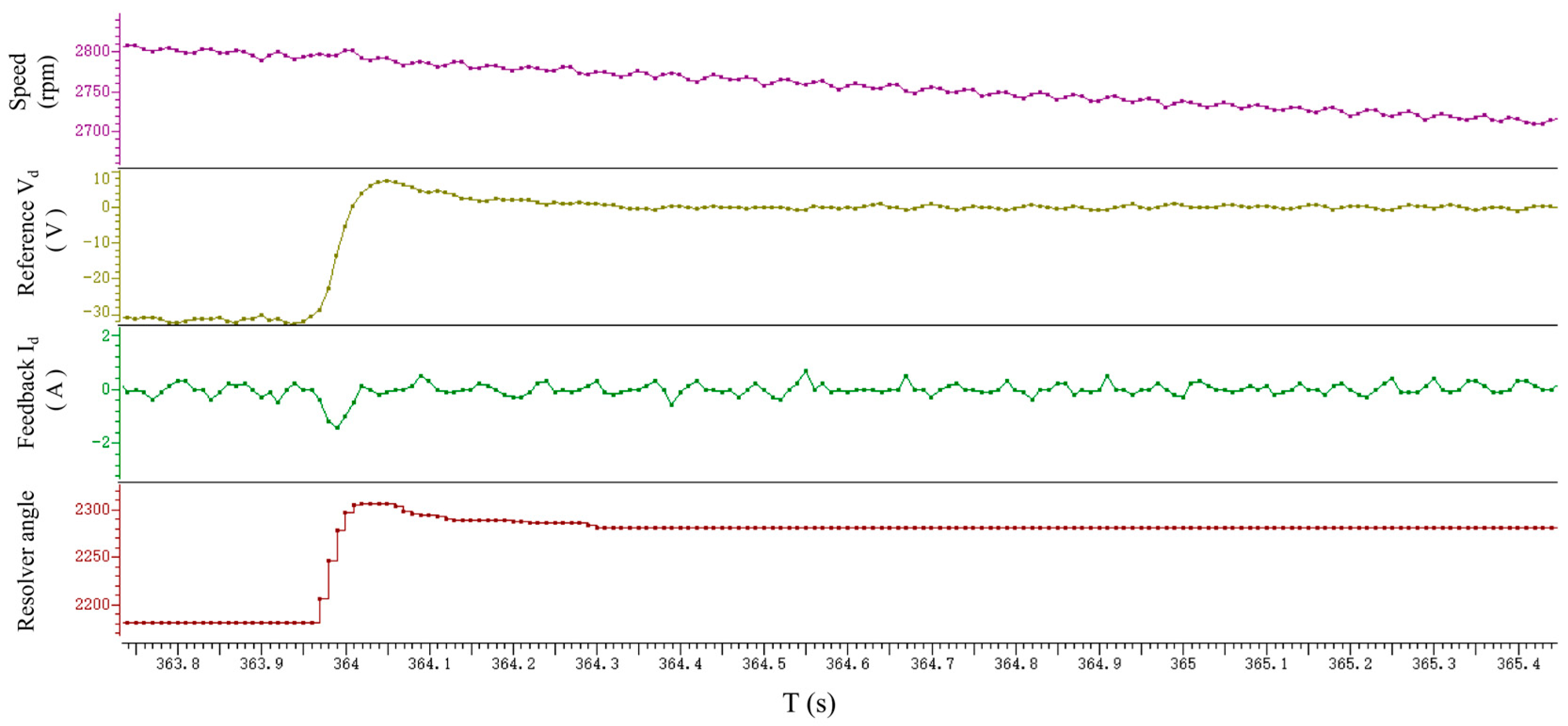 Wevj 16 00546 g008 Wevj 16 00546 g008