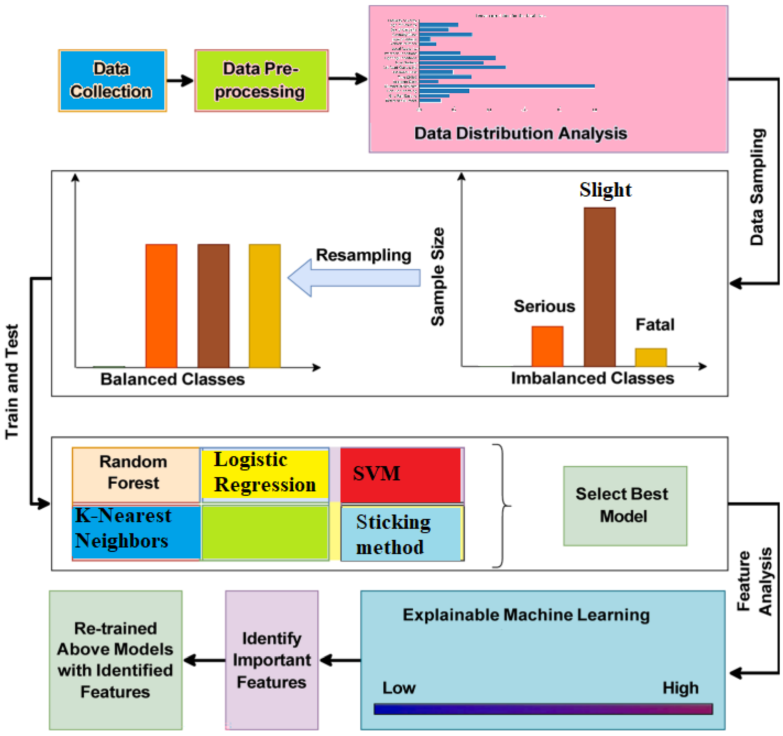 Wevj 16 00561 g001 Wevj 16 00561 g001