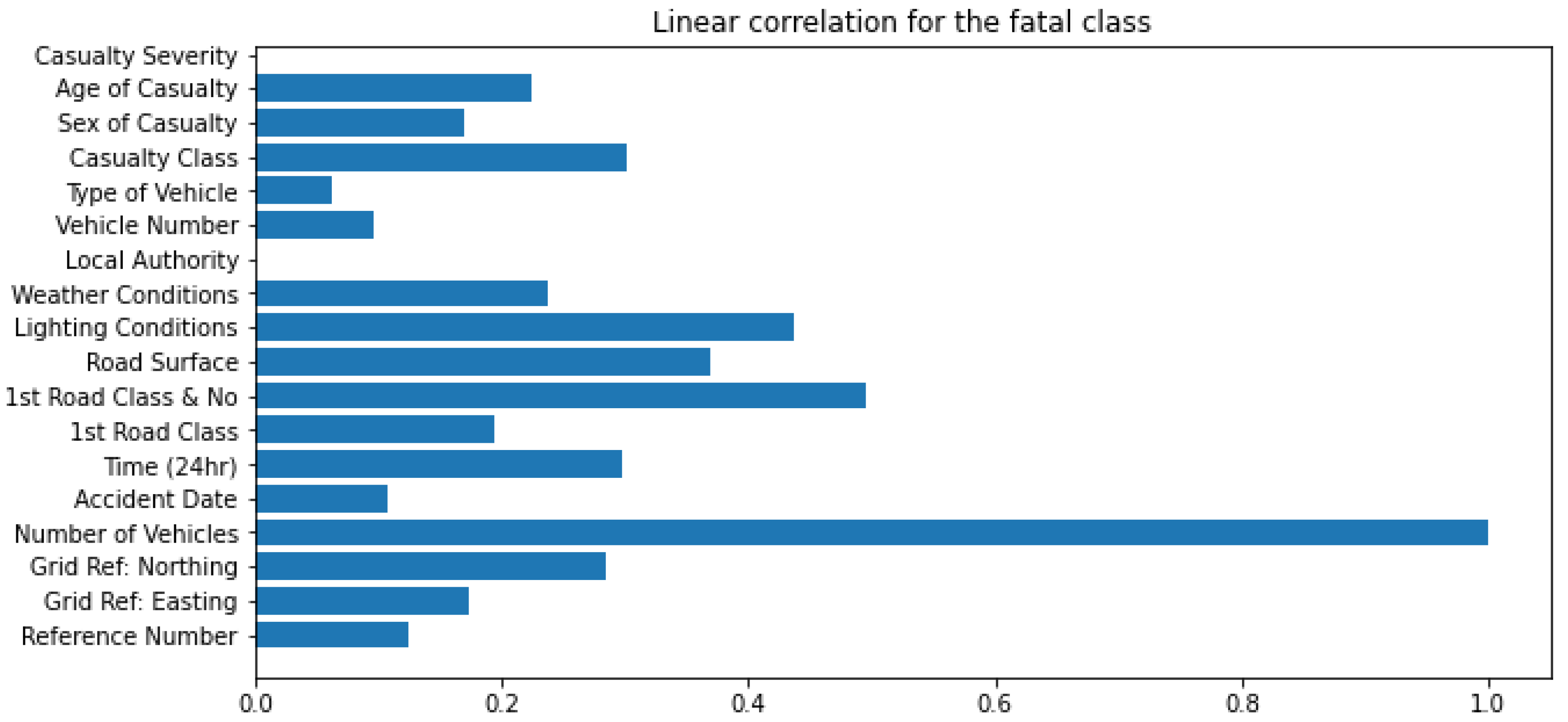 Wevj 16 00561 g002 Wevj 16 00561 g002