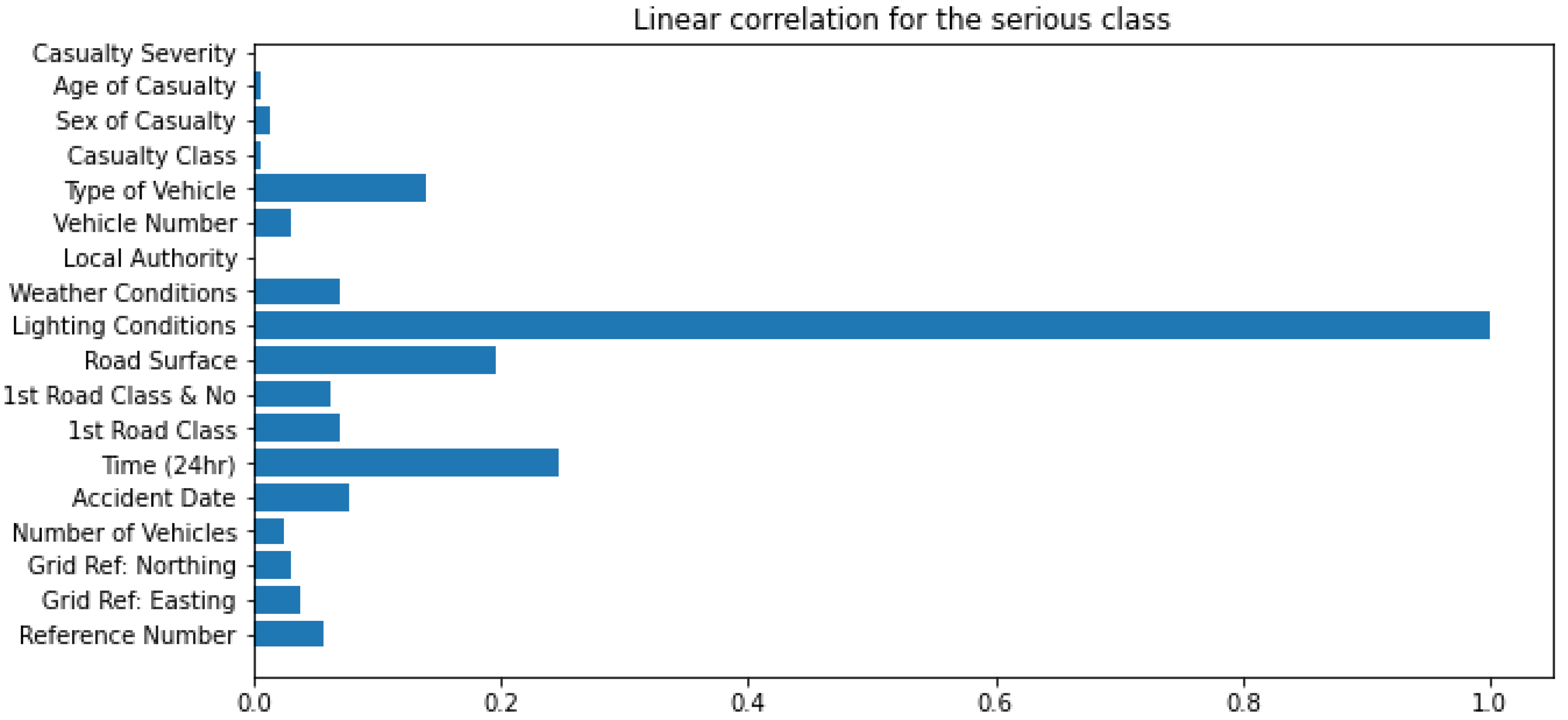 Wevj 16 00561 g003 Wevj 16 00561 g003