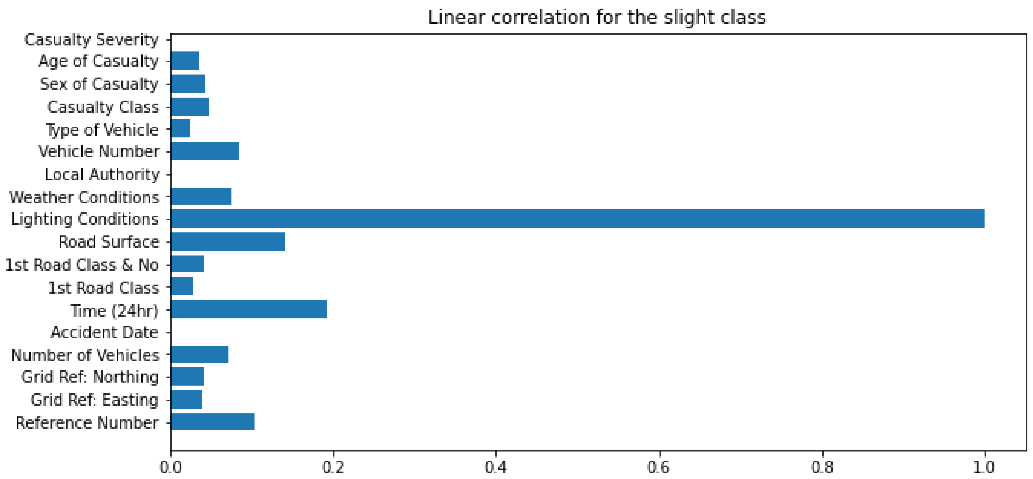 Wevj 16 00561 g004 Wevj 16 00561 g004