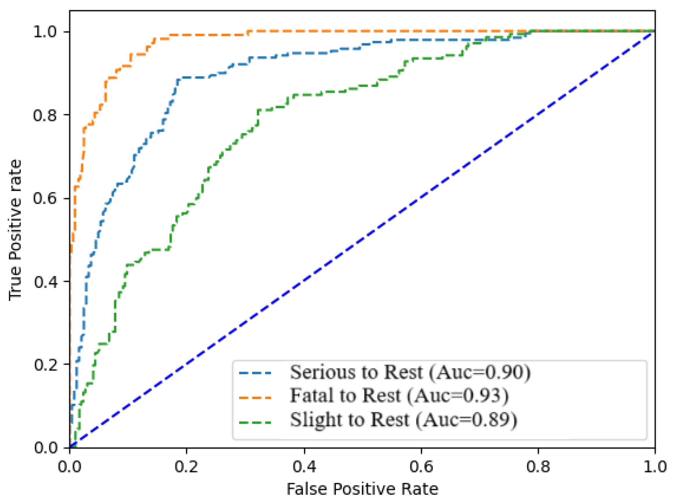 Wevj 16 00561 g005 Wevj 16 00561 g005