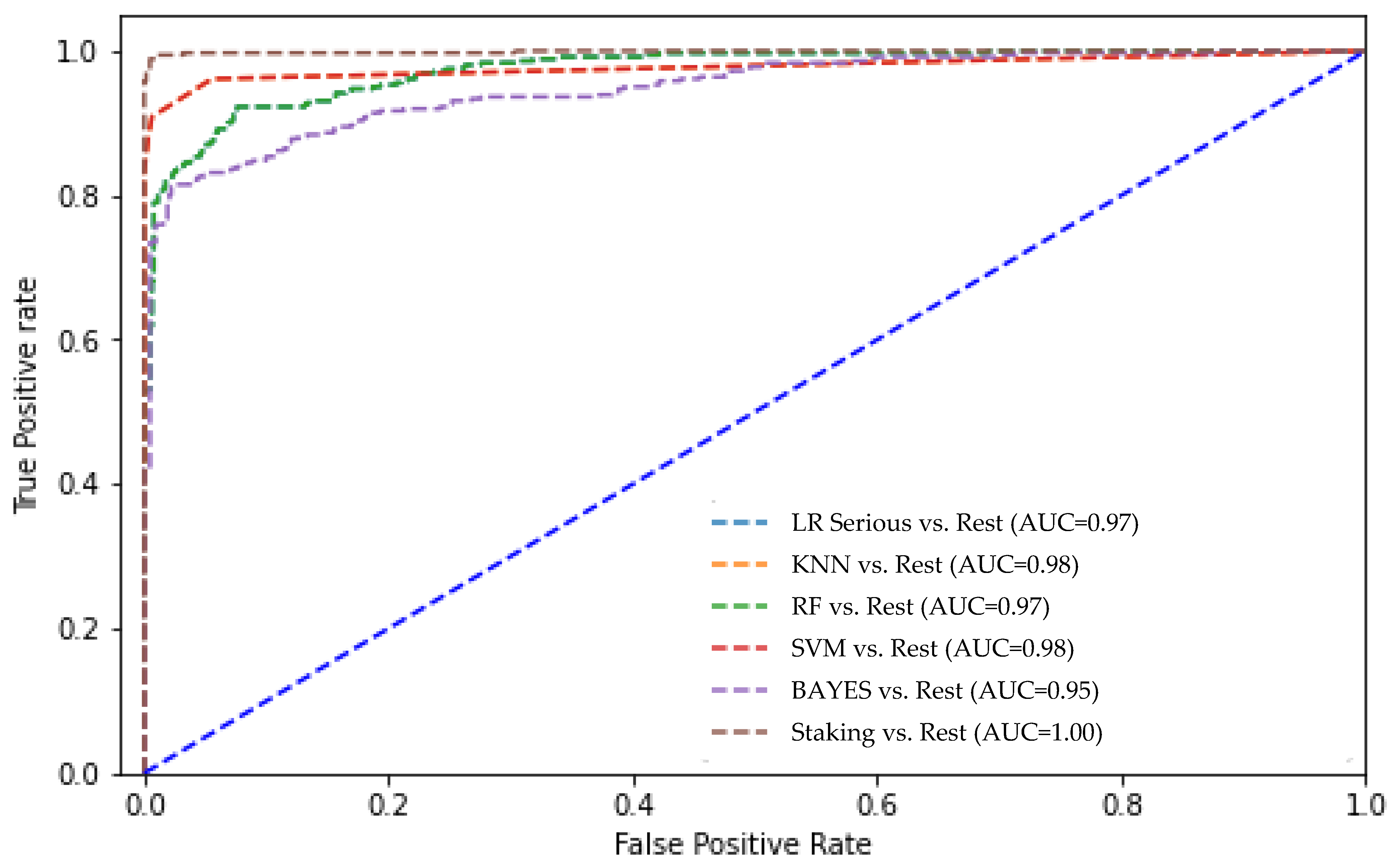 Wevj 16 00561 g006 Wevj 16 00561 g006