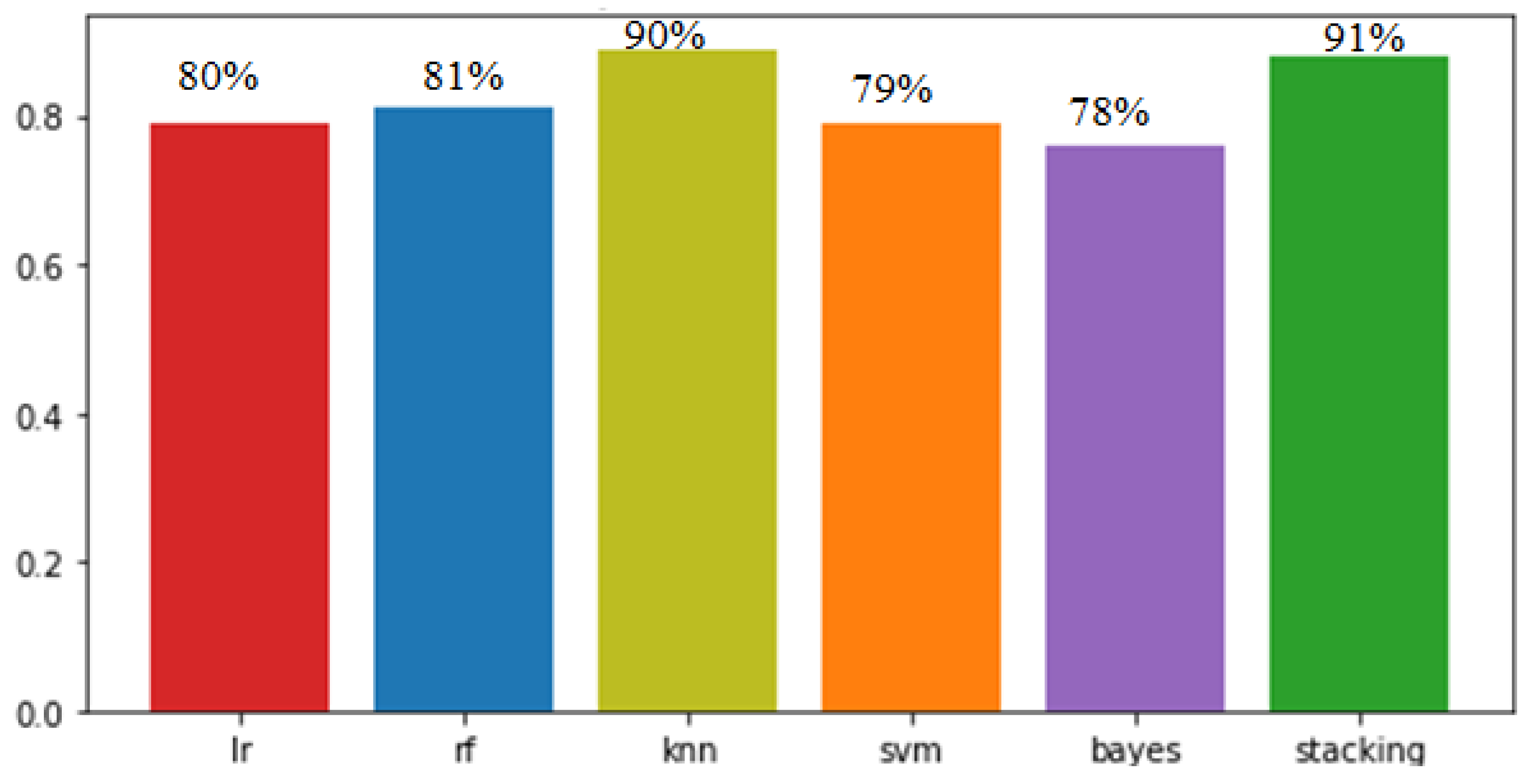 Wevj 16 00561 g007 Wevj 16 00561 g007