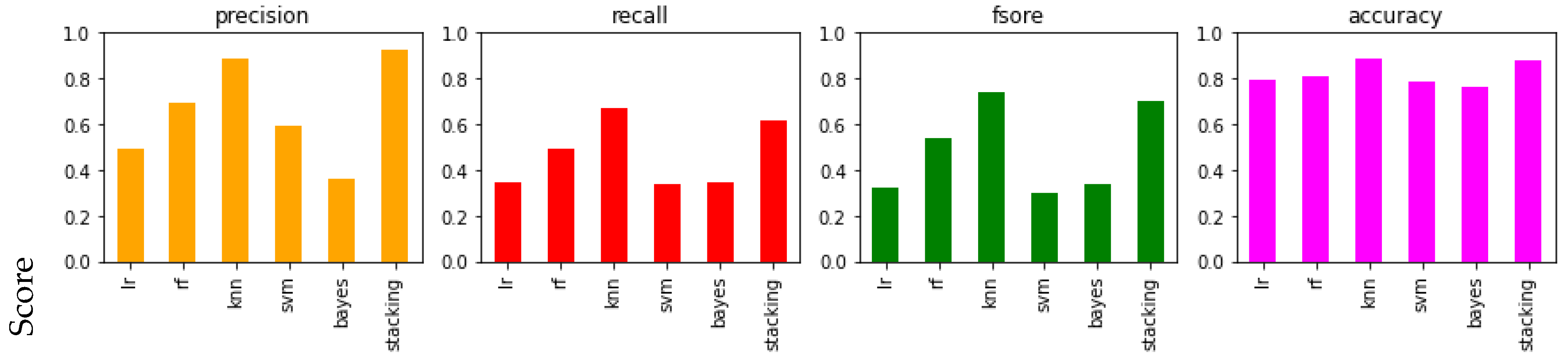 Wevj 16 00561 g009 Wevj 16 00561 g009