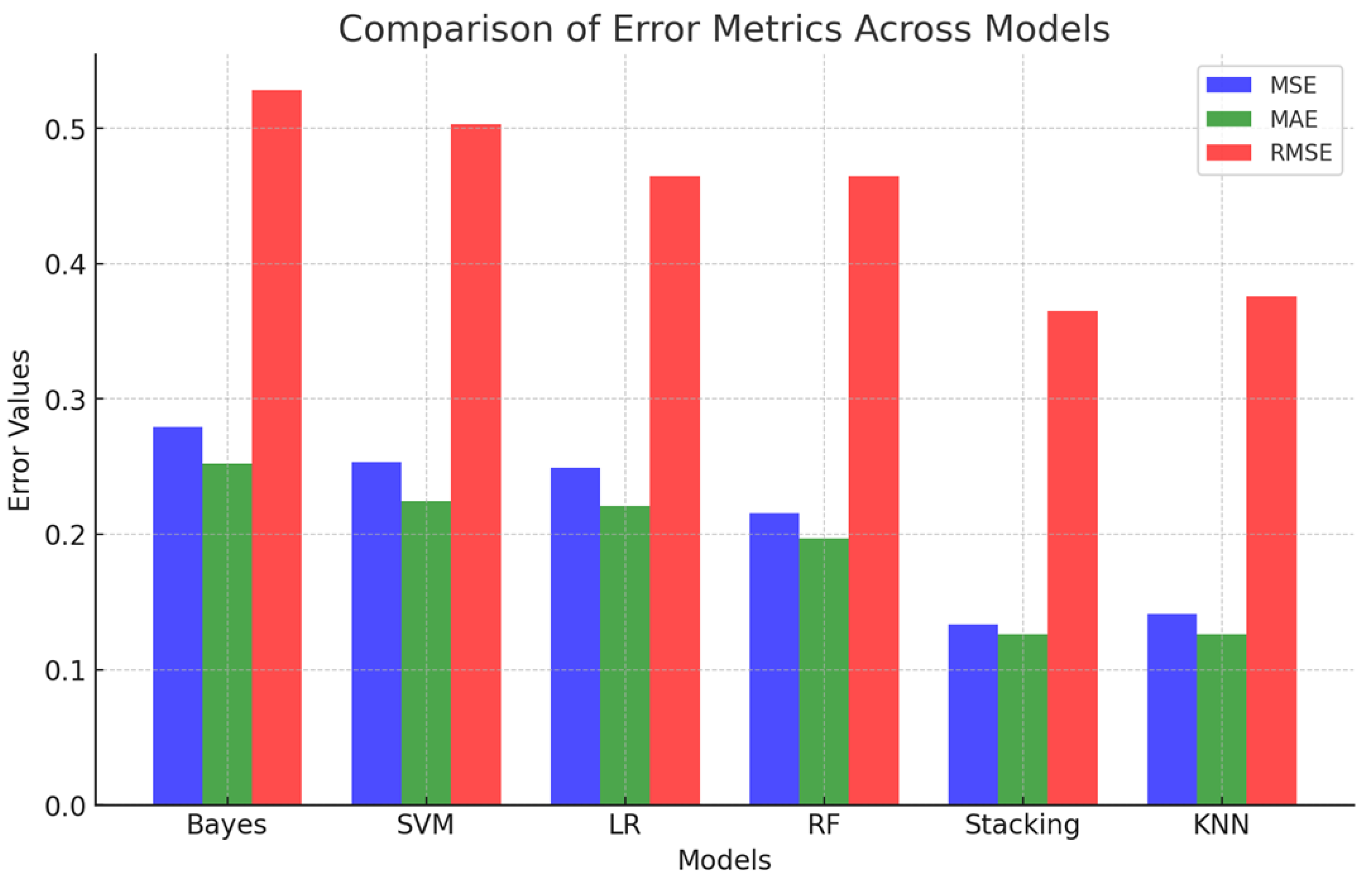 Wevj 16 00561 g010 Wevj 16 00561 g010