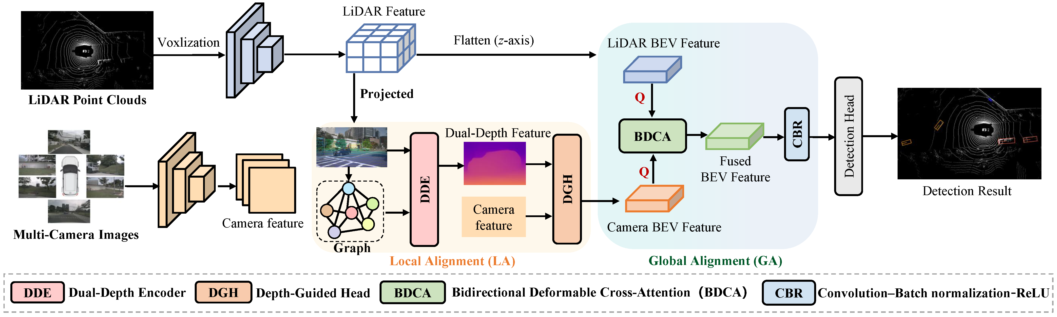 Wevj 16 00567 g003 Wevj 16 00567 g003