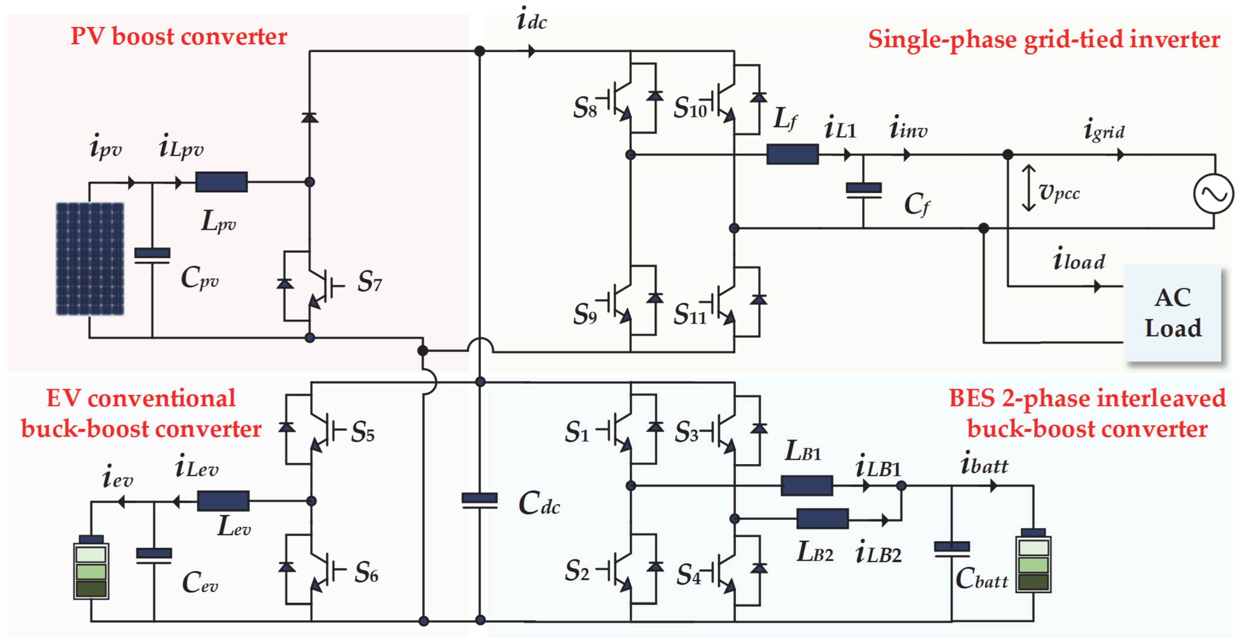 Wevj 16 00580 g001 Wevj 16 00580 g001