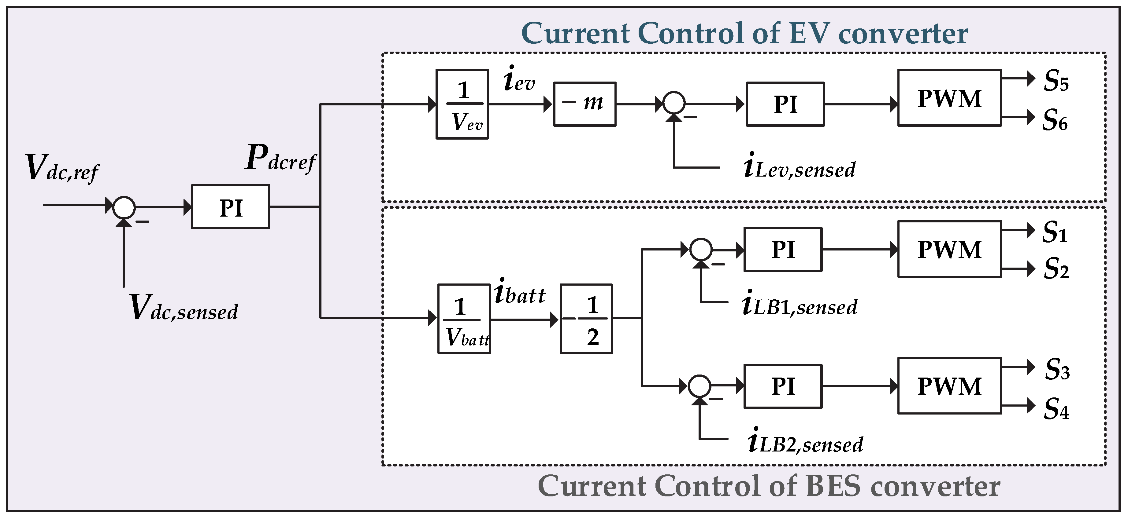 Wevj 16 00580 g003 Wevj 16 00580 g003
