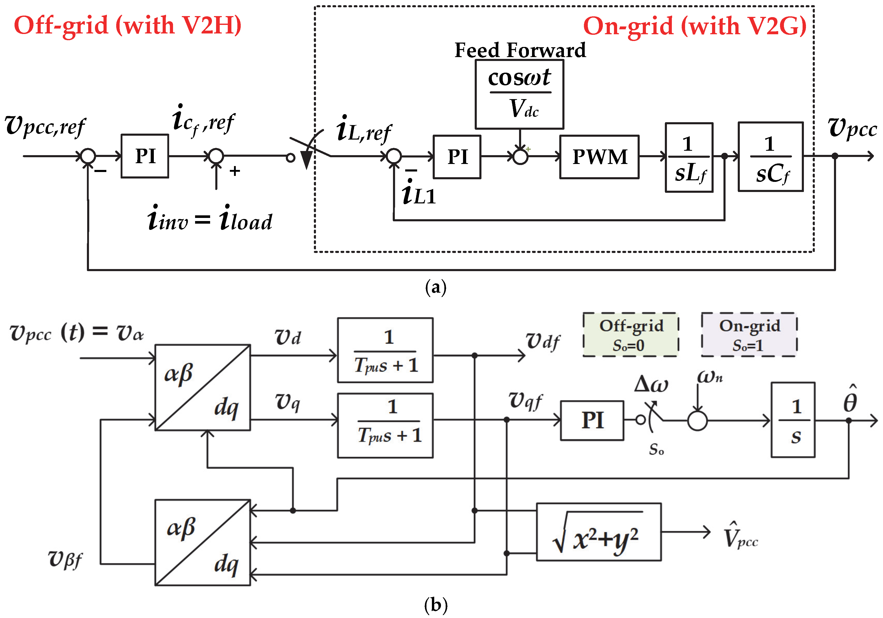 Wevj 16 00580 g006 Wevj 16 00580 g006