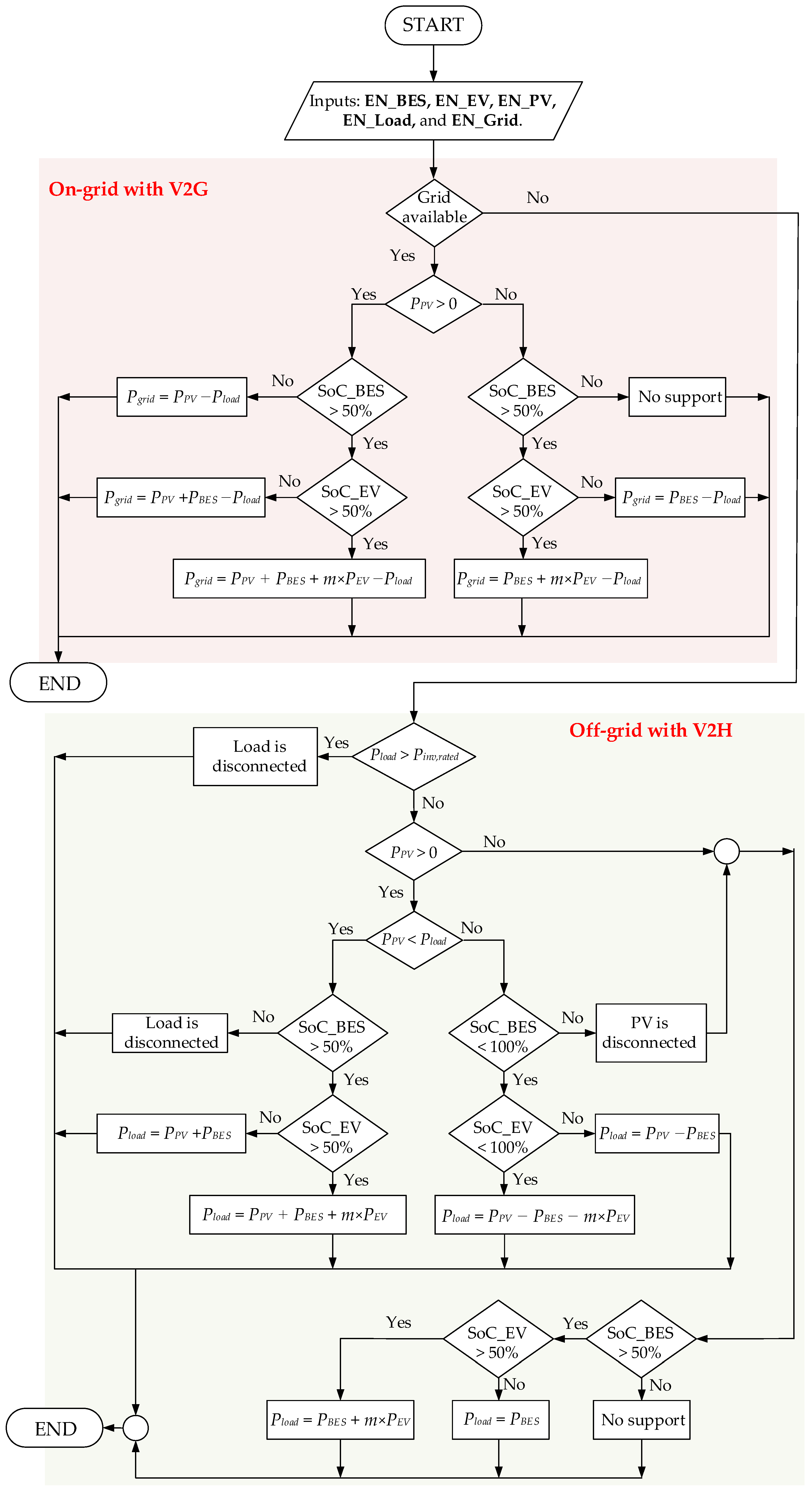 Wevj 16 00580 g007 Wevj 16 00580 g007