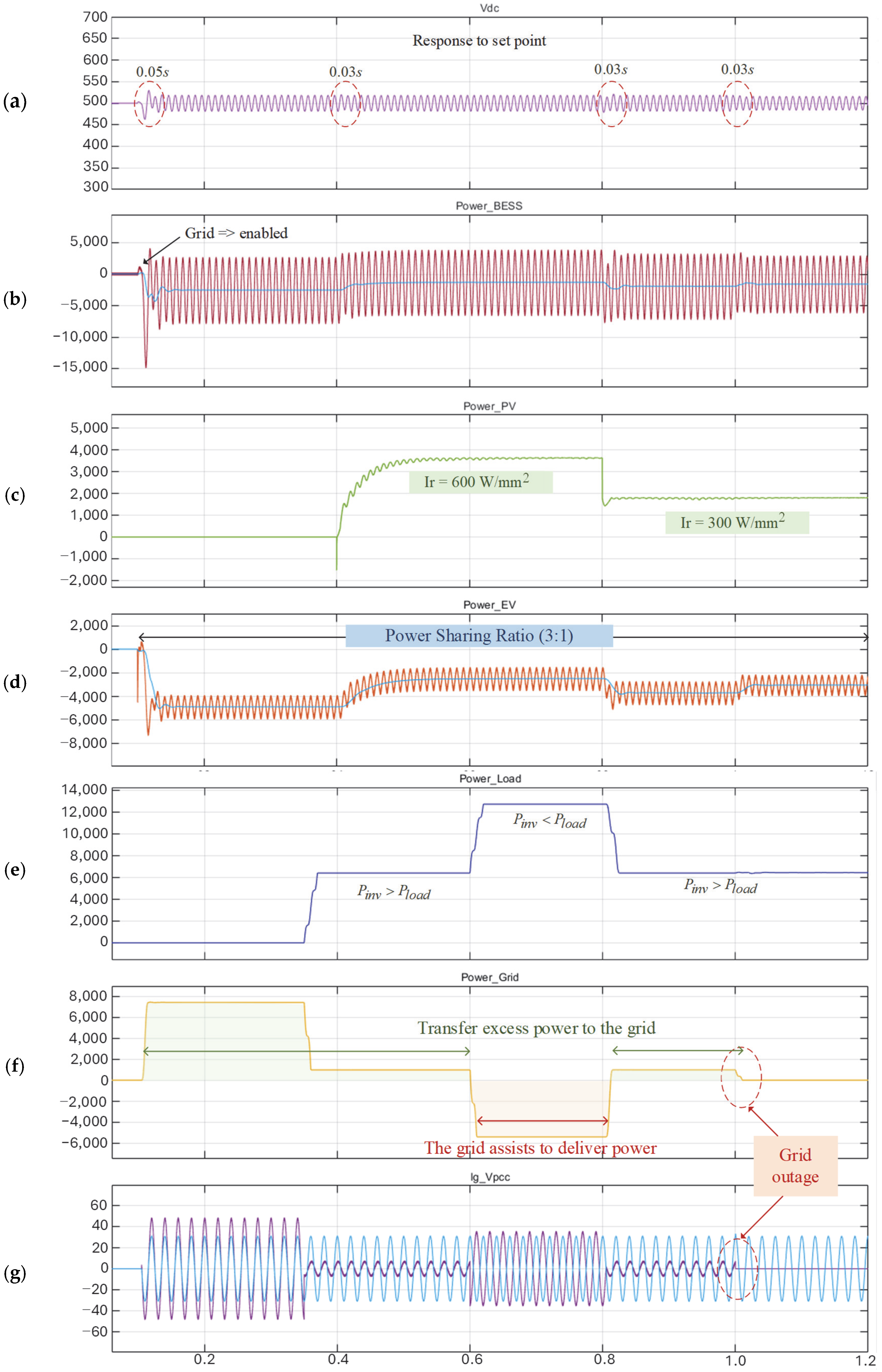 Wevj 16 00580 g009 Wevj 16 00580 g009