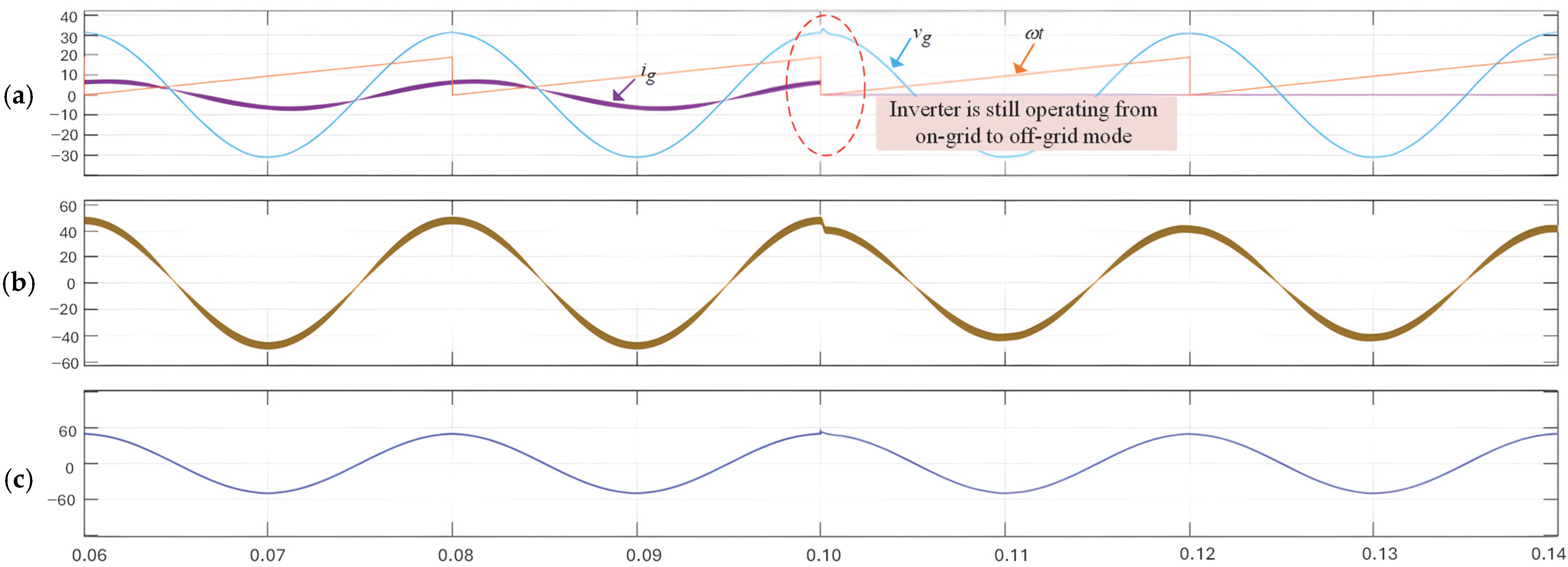 Wevj 16 00580 g010 Wevj 16 00580 g010