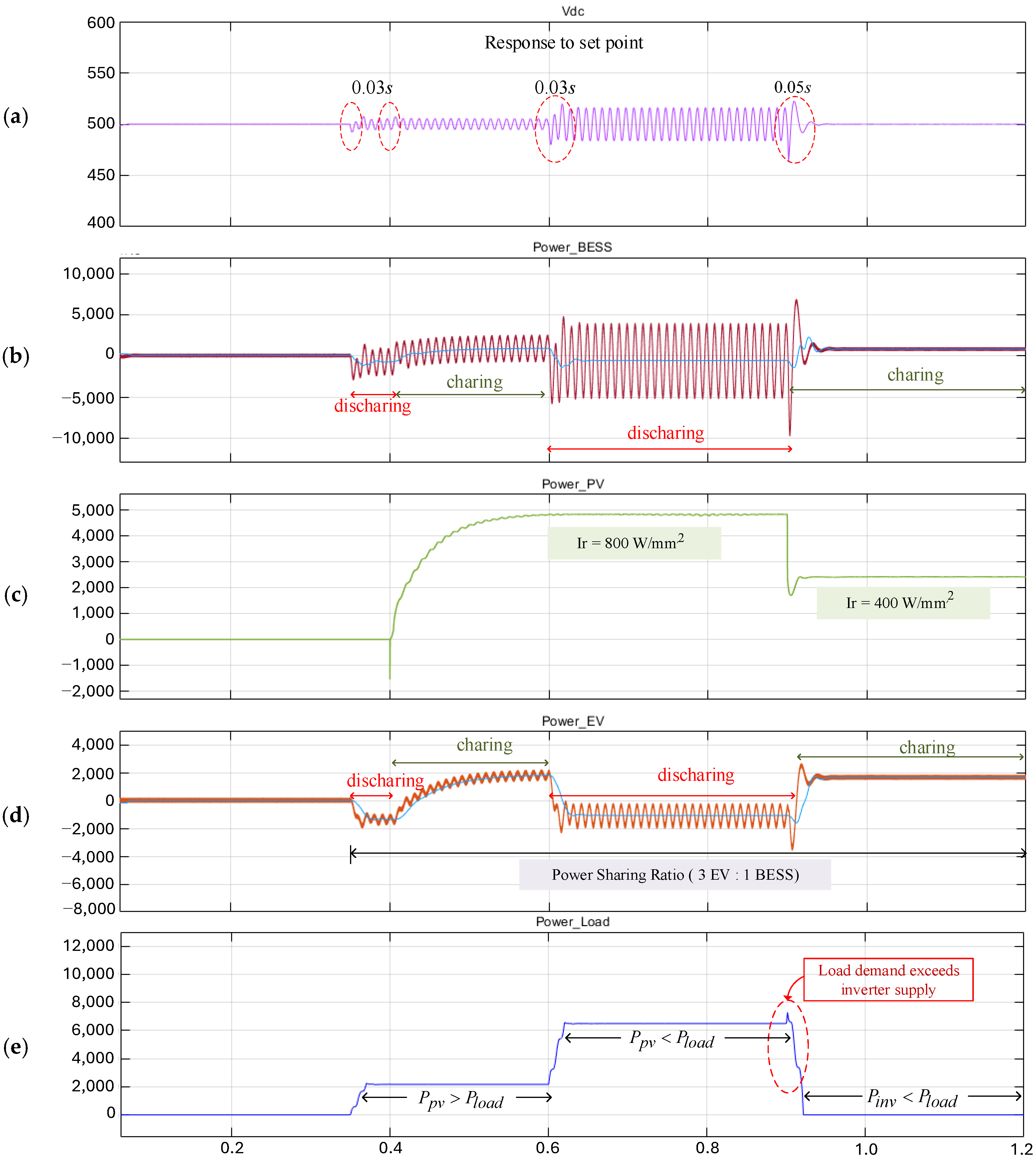 Wevj 16 00580 g011 Wevj 16 00580 g011